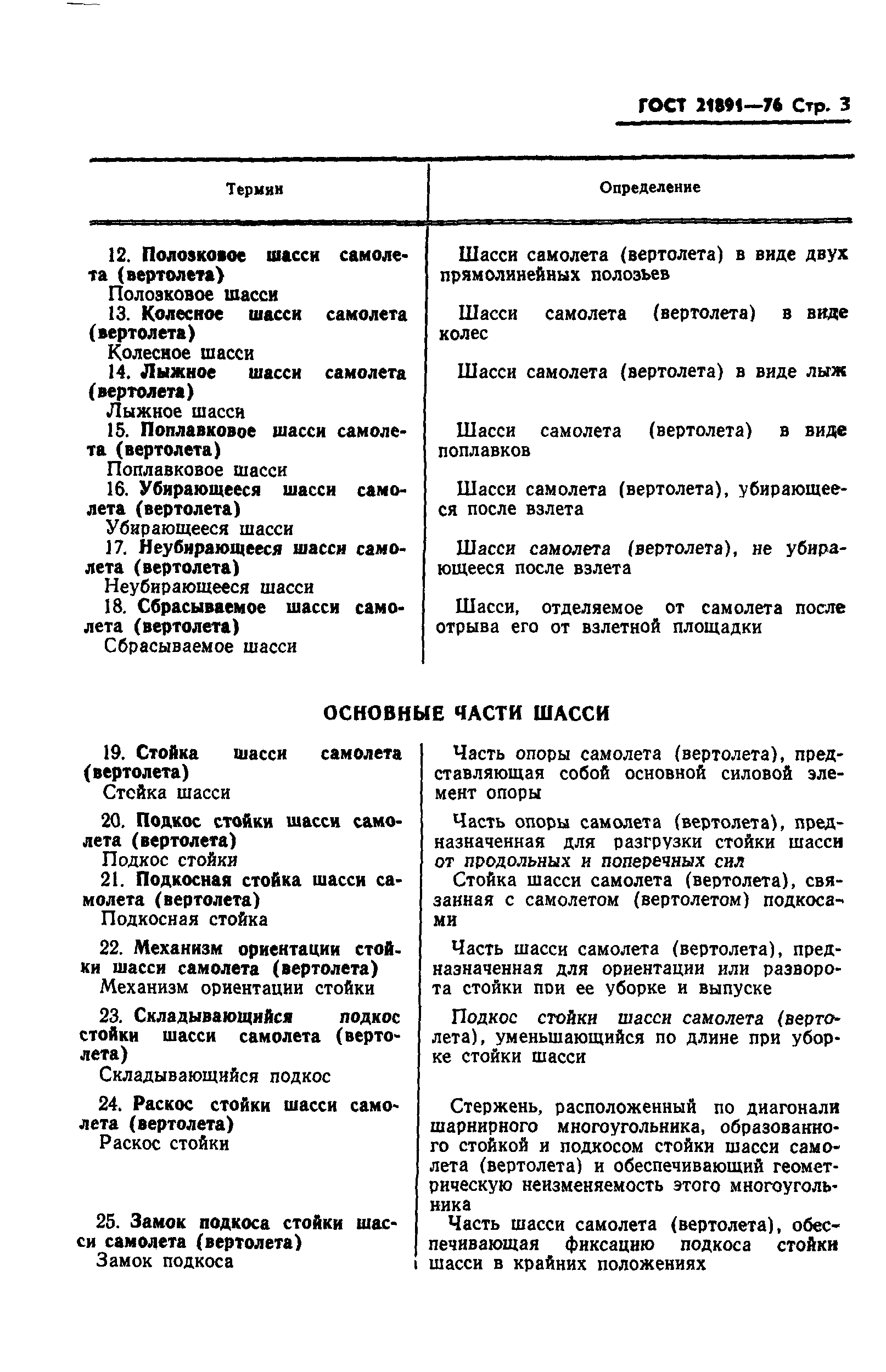 ГОСТ 21891-76