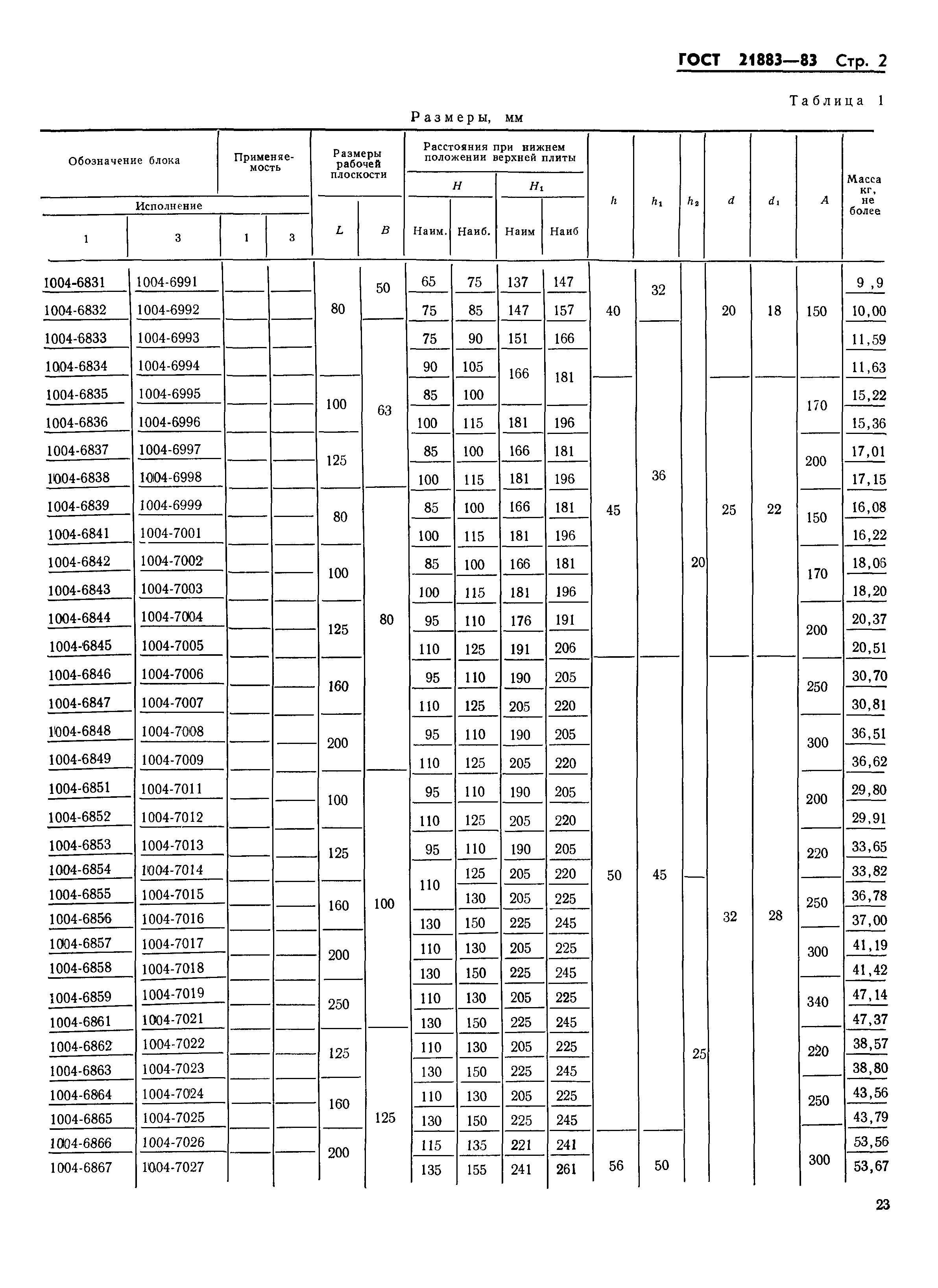 ГОСТ 21883-83