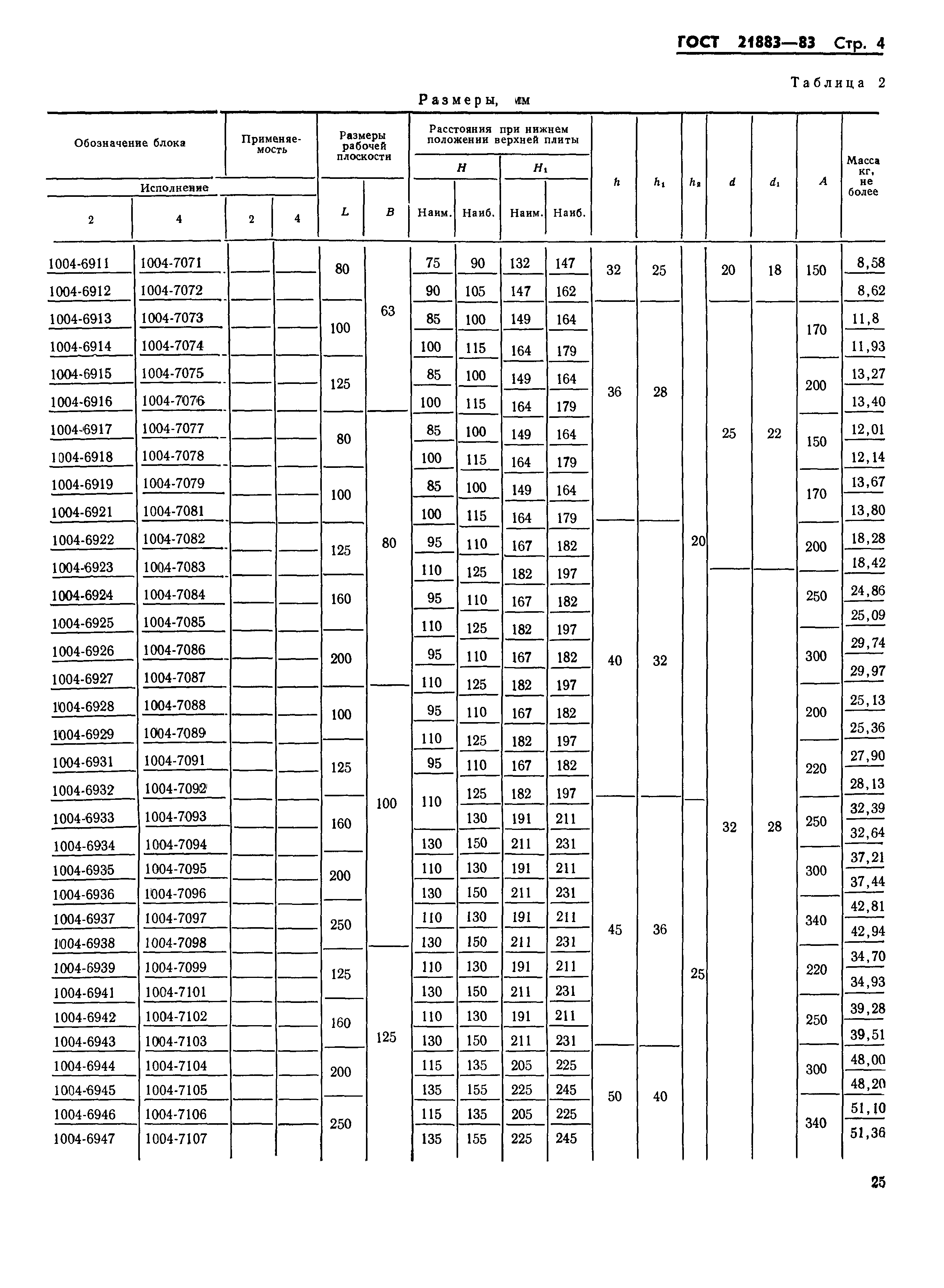 ГОСТ 21883-83