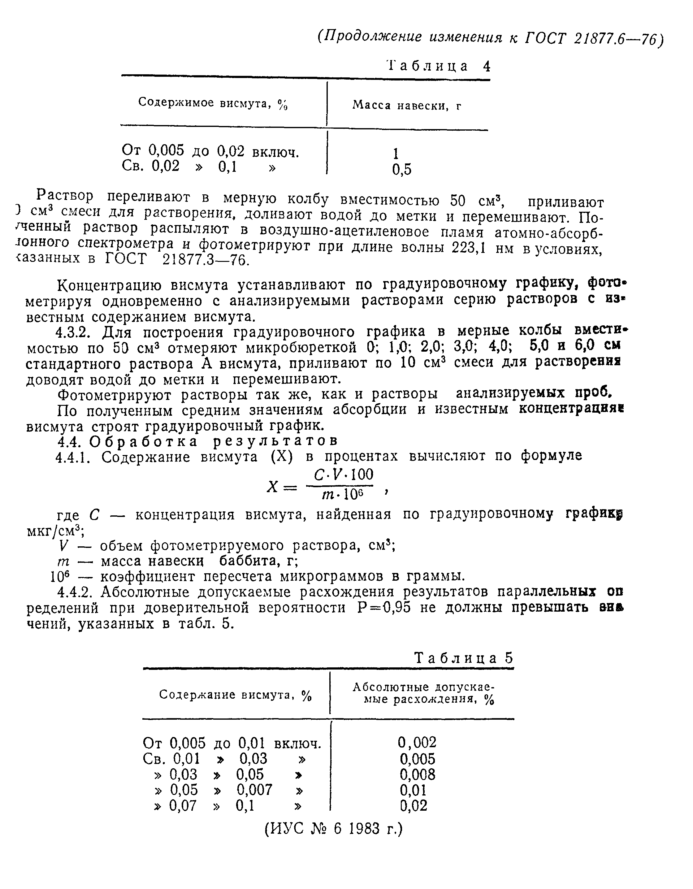 ГОСТ 21877.6-76