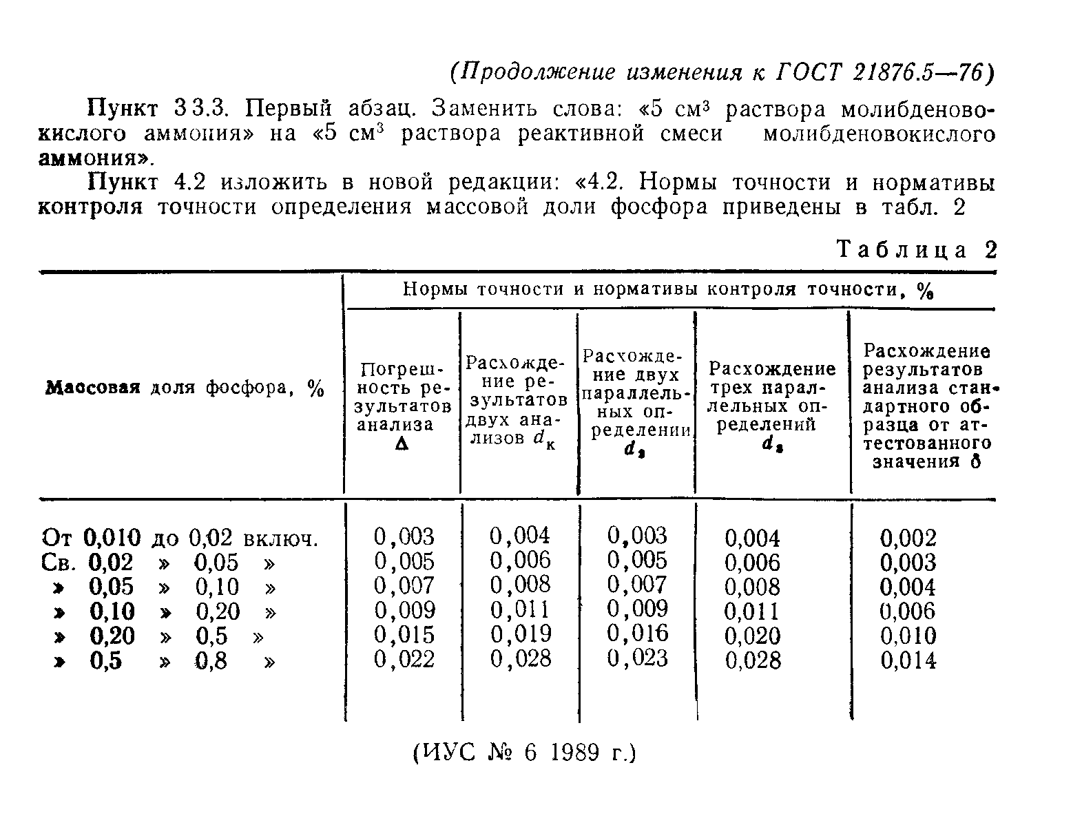 ГОСТ 21876.5-76