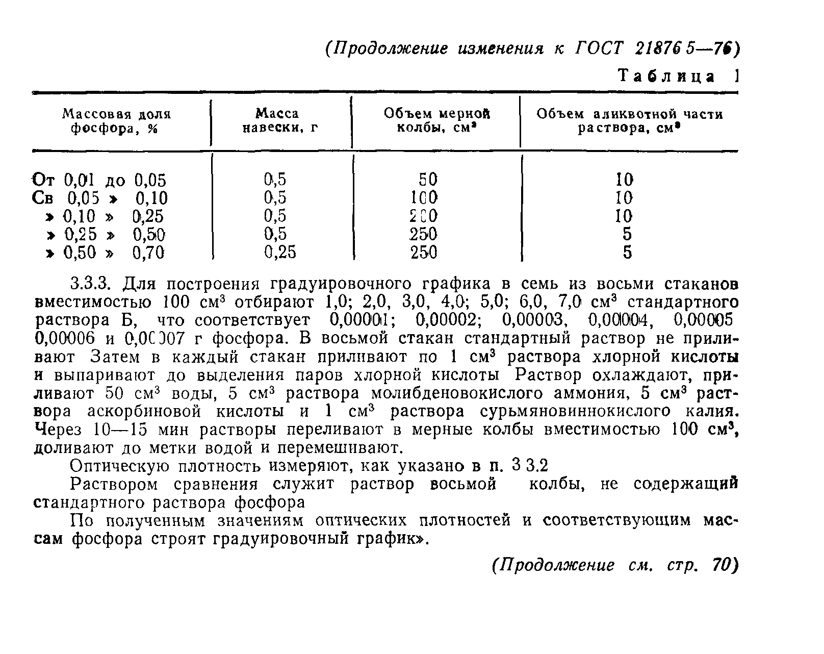 ГОСТ 21876.5-76