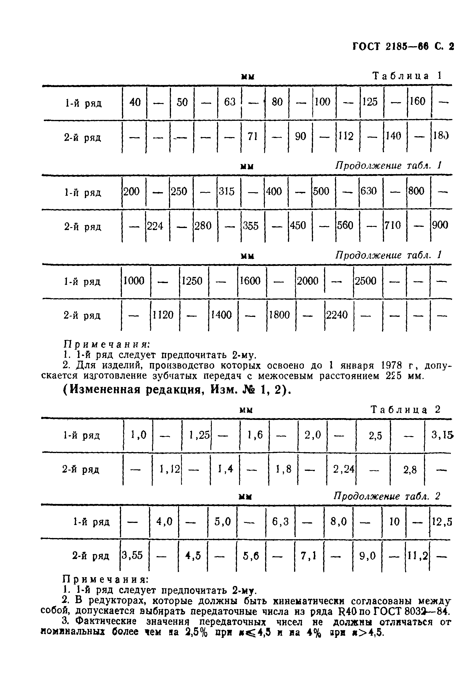 ГОСТ 2185-66