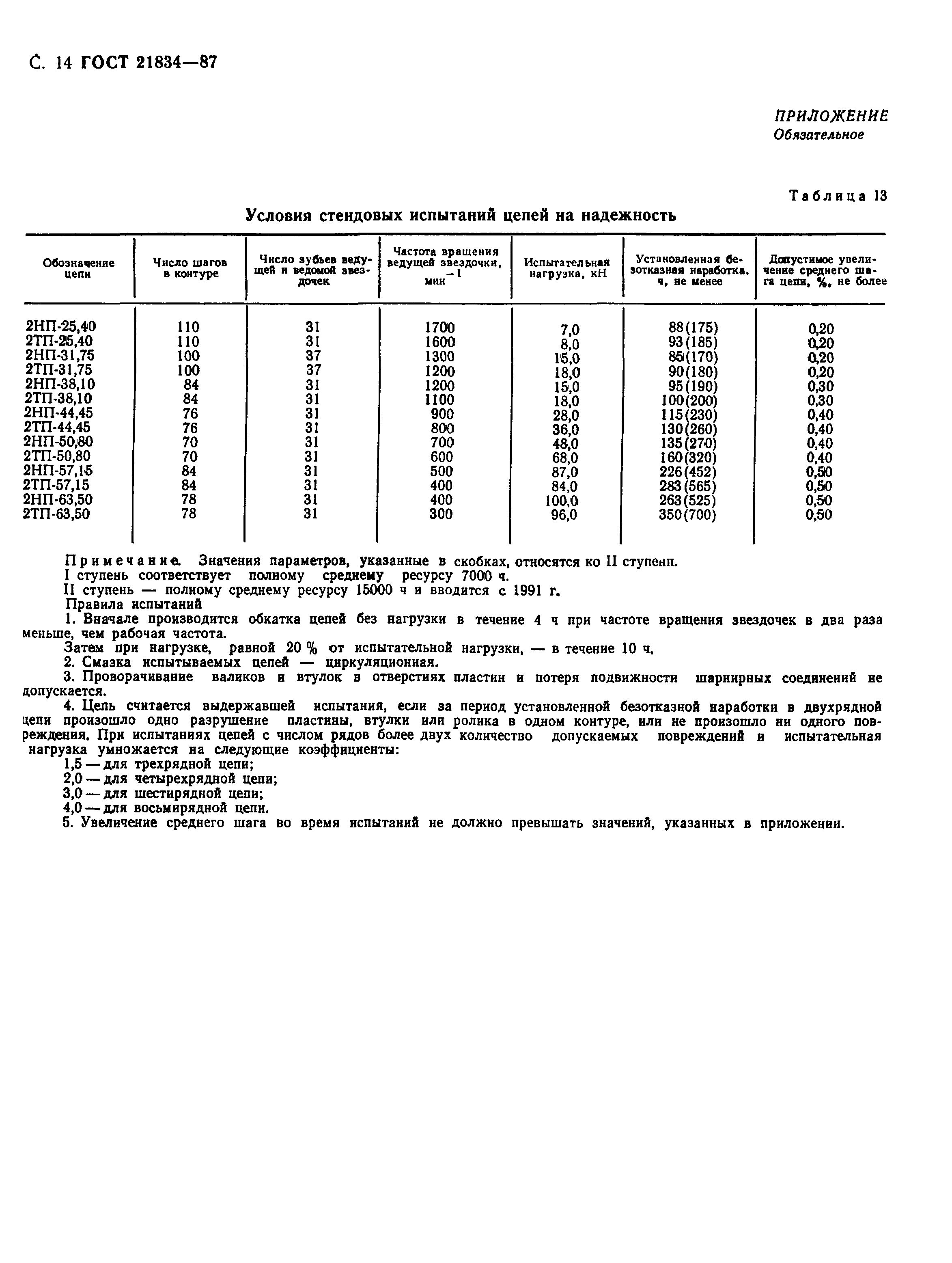 ГОСТ 21834-87