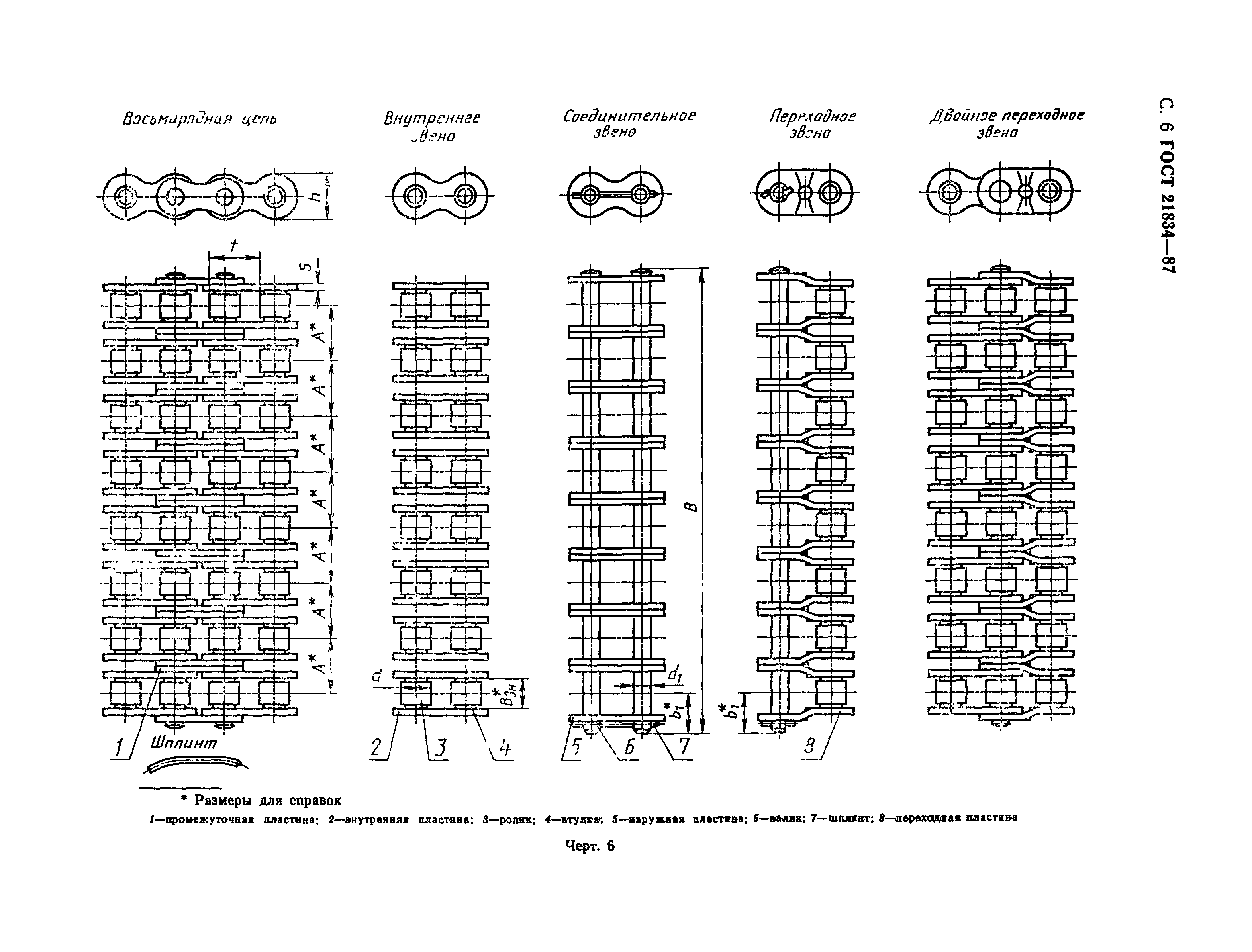 ГОСТ 21834-87
