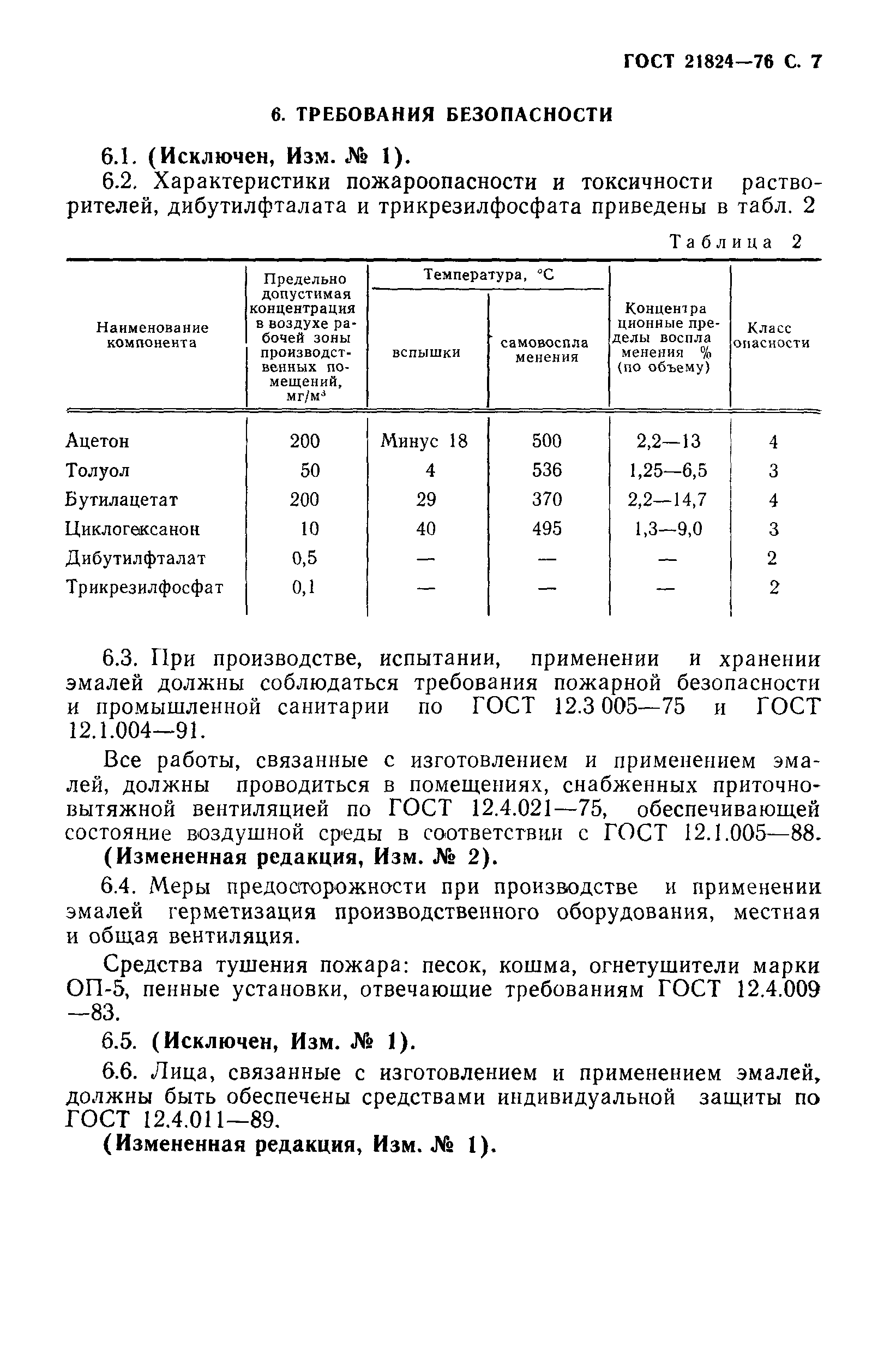 ГОСТ 21824-76