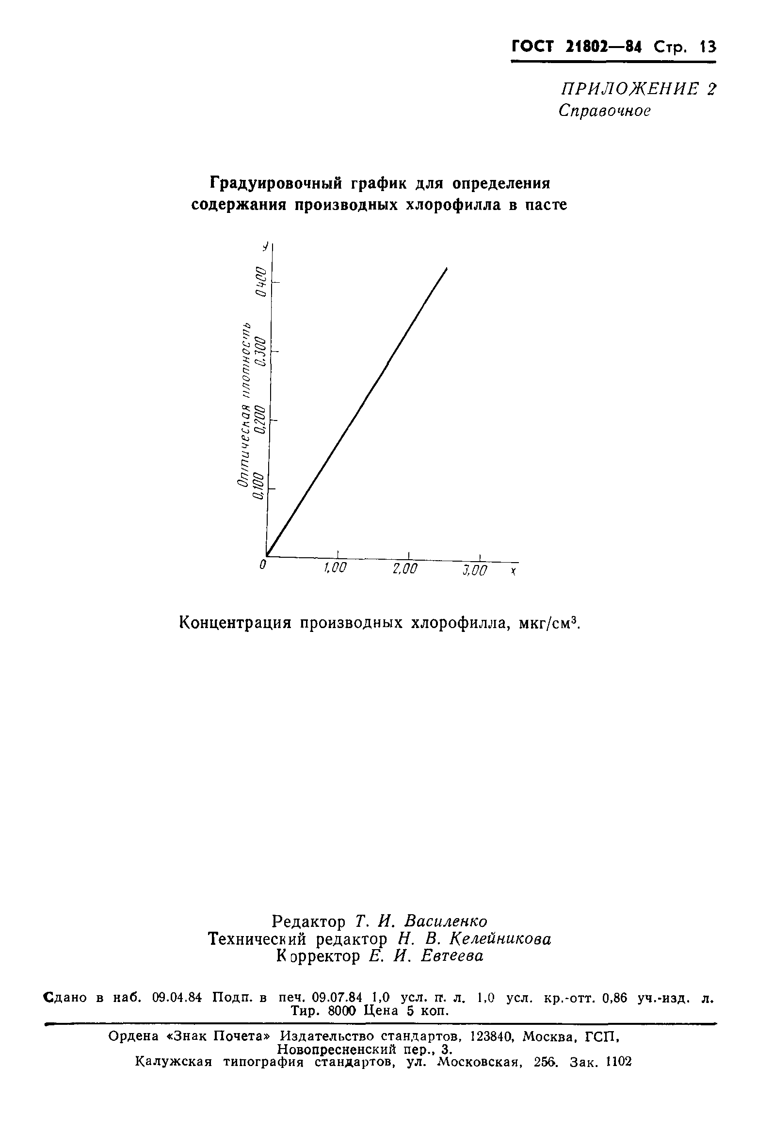ГОСТ 21802-84