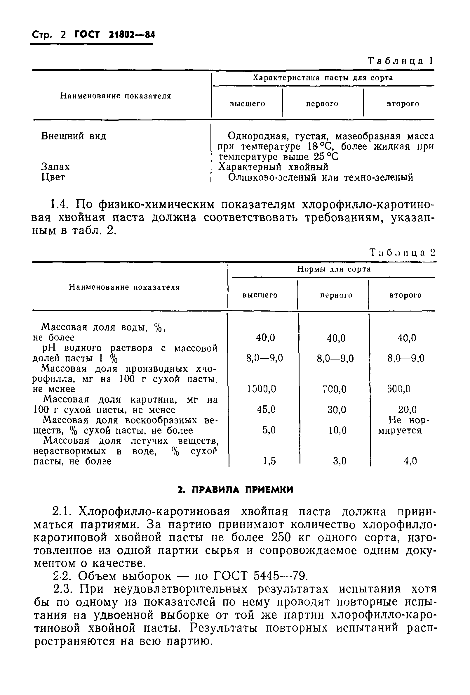 ГОСТ 21802-84