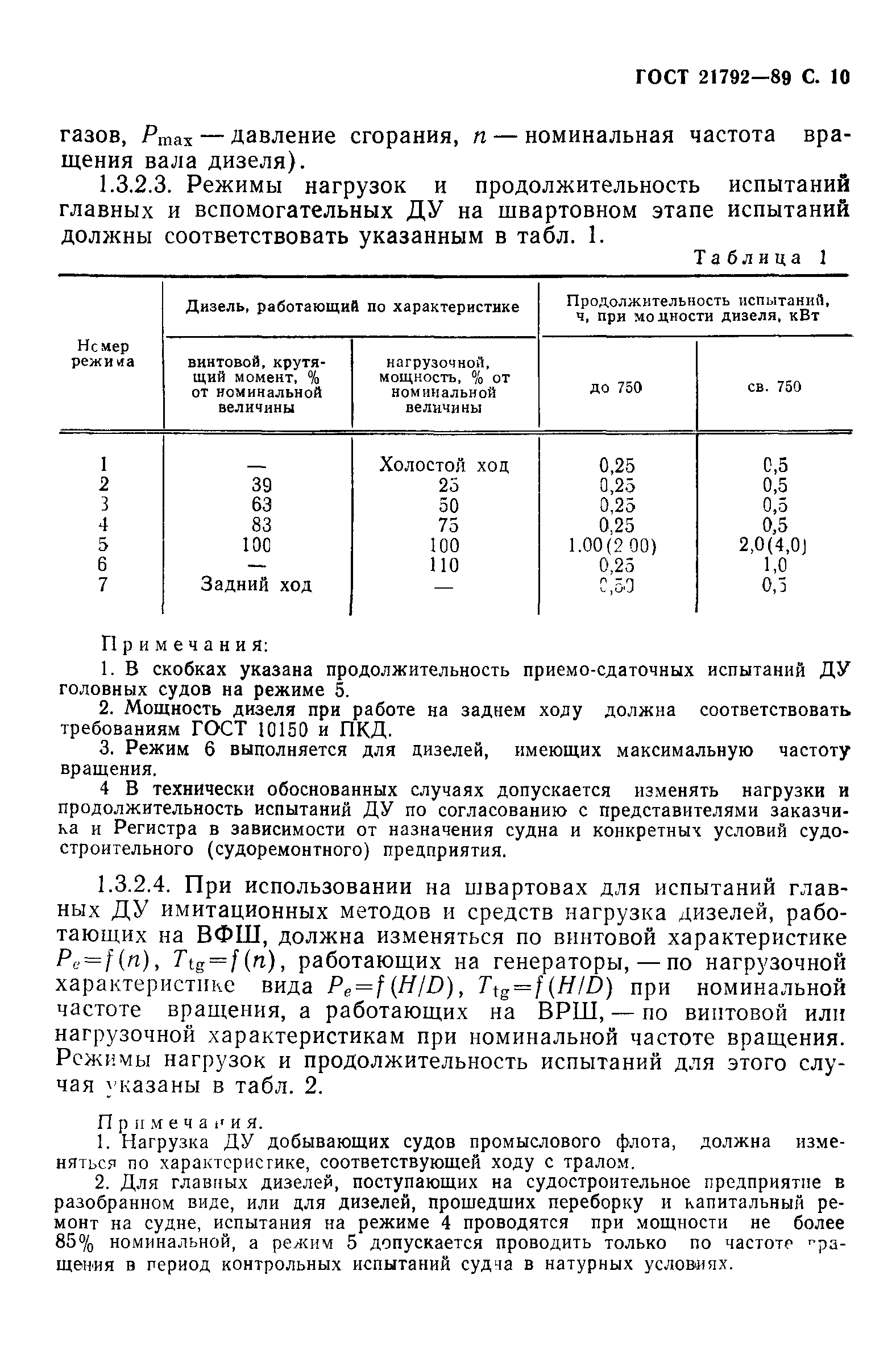 ГОСТ 21792-89