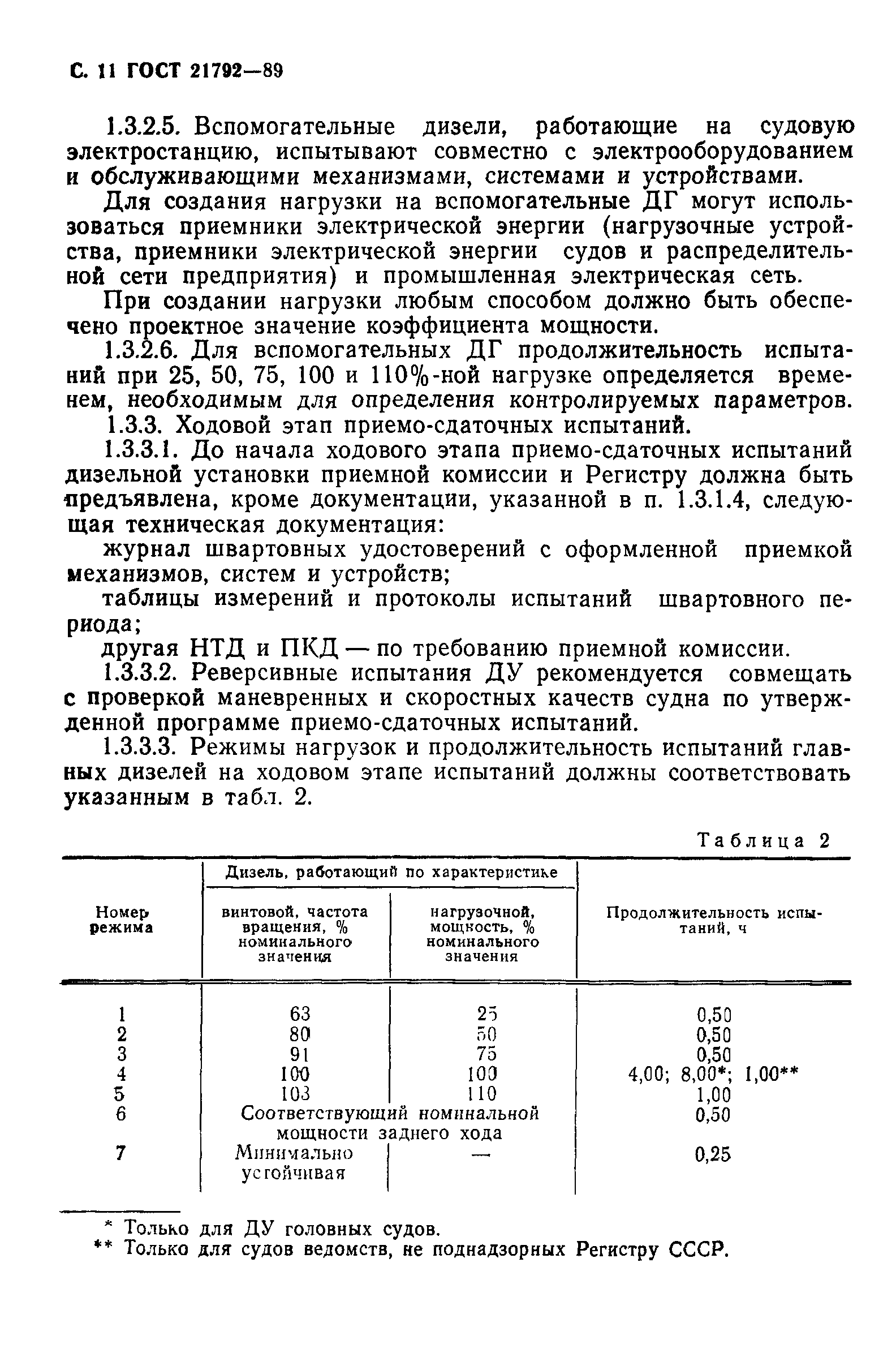 ГОСТ 21792-89