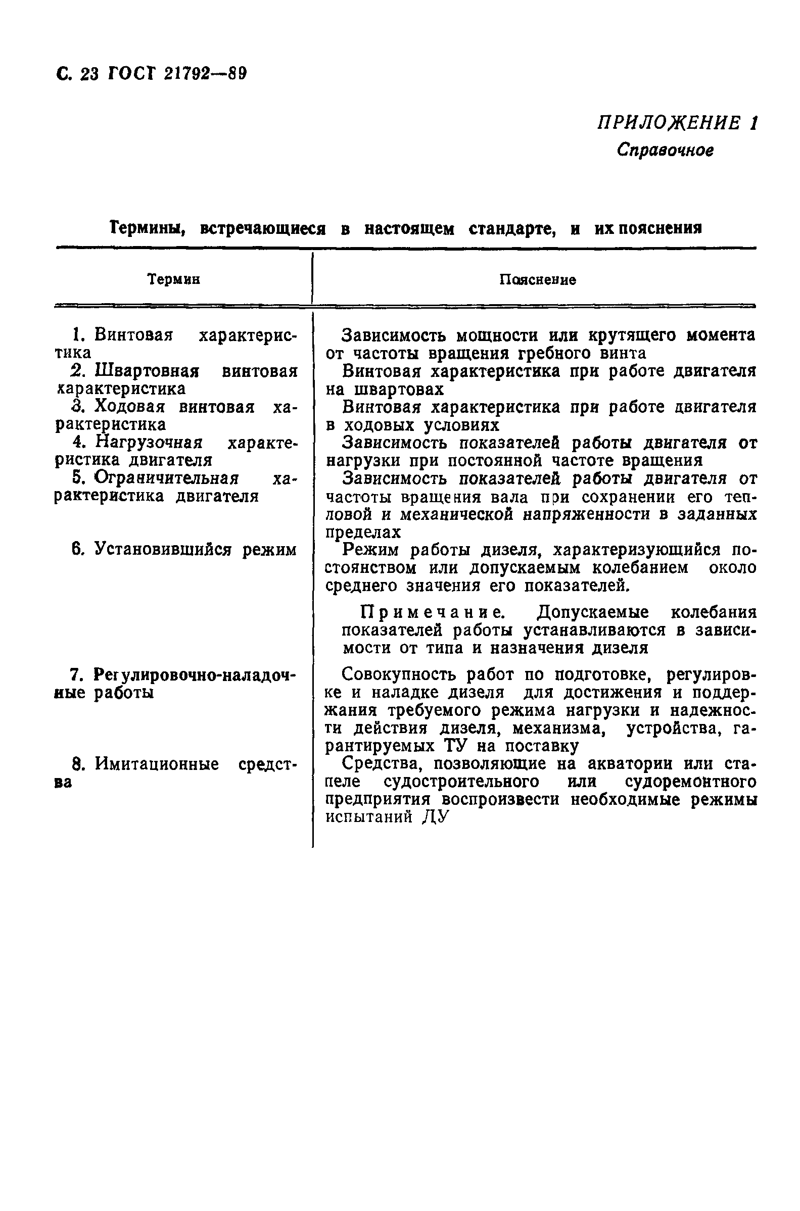 ГОСТ 21792-89