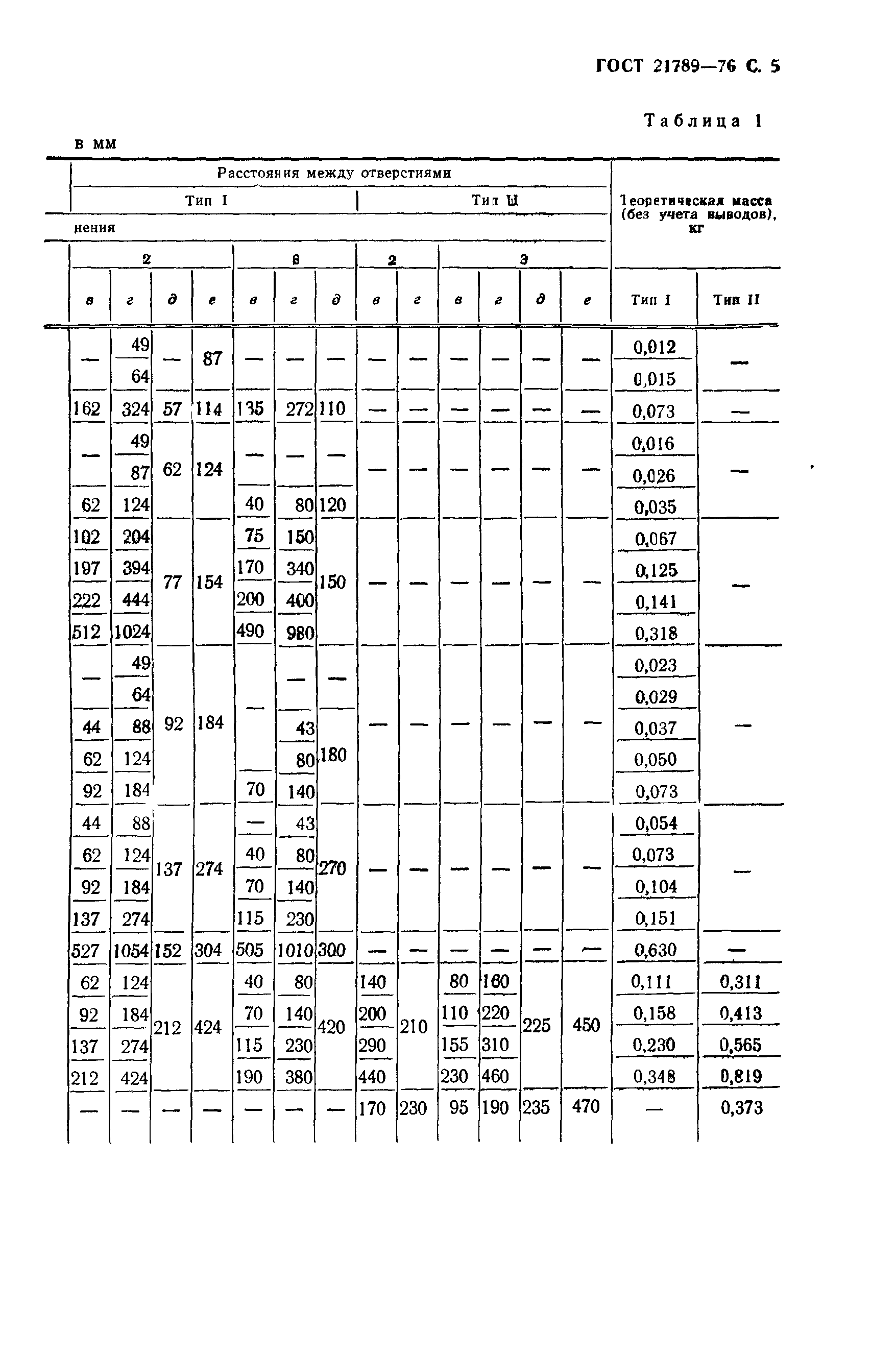 ГОСТ 21789-76