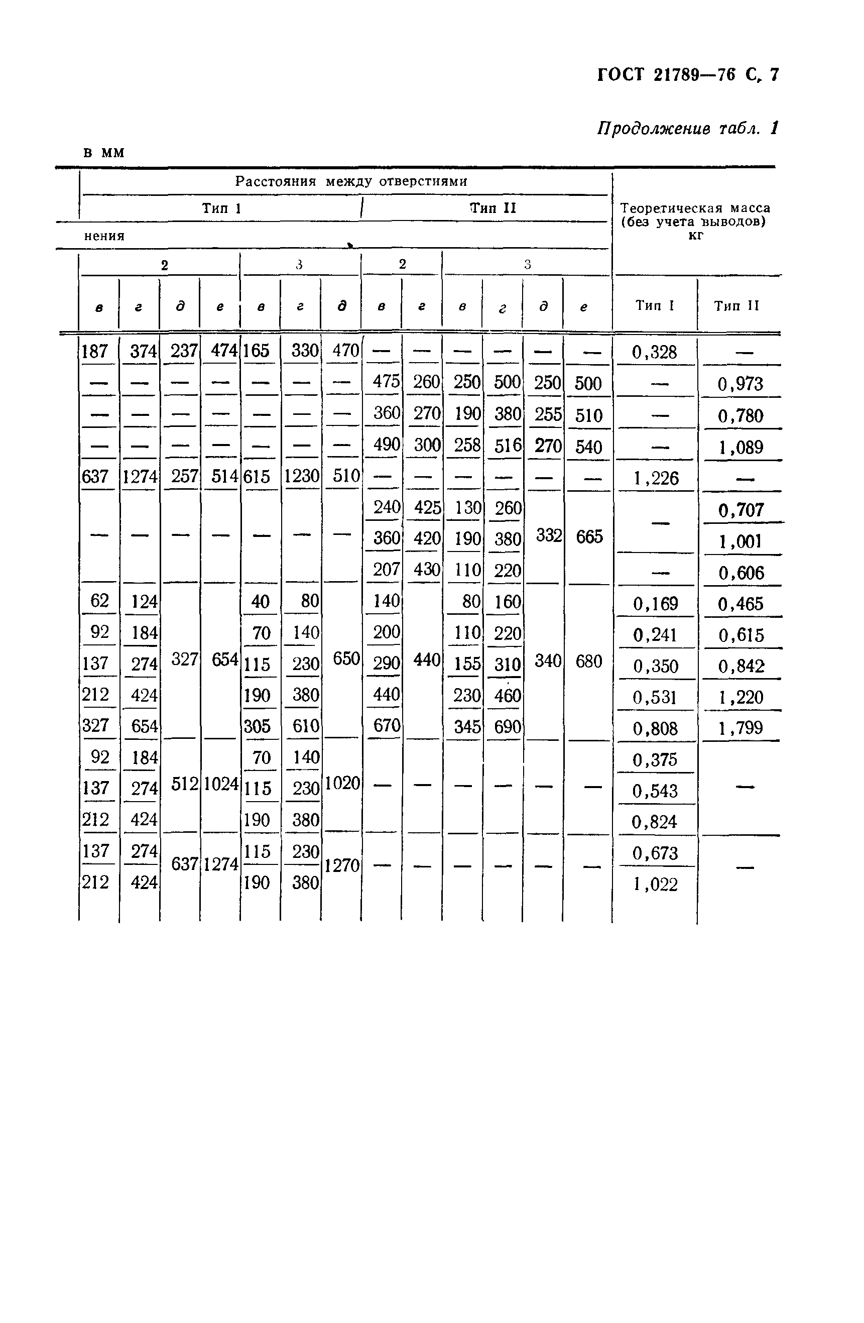 ГОСТ 21789-76