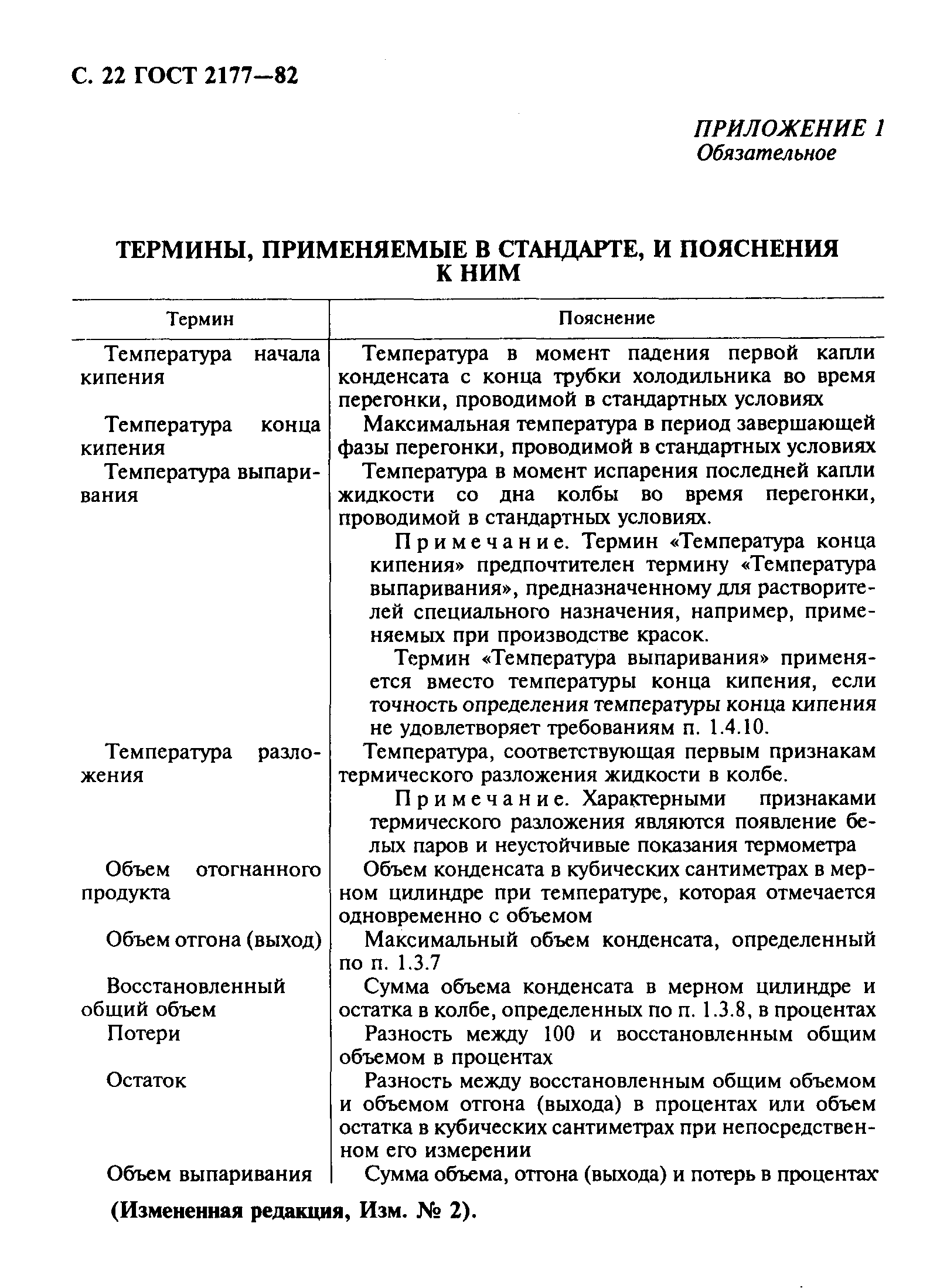 ГОСТ 2177-82