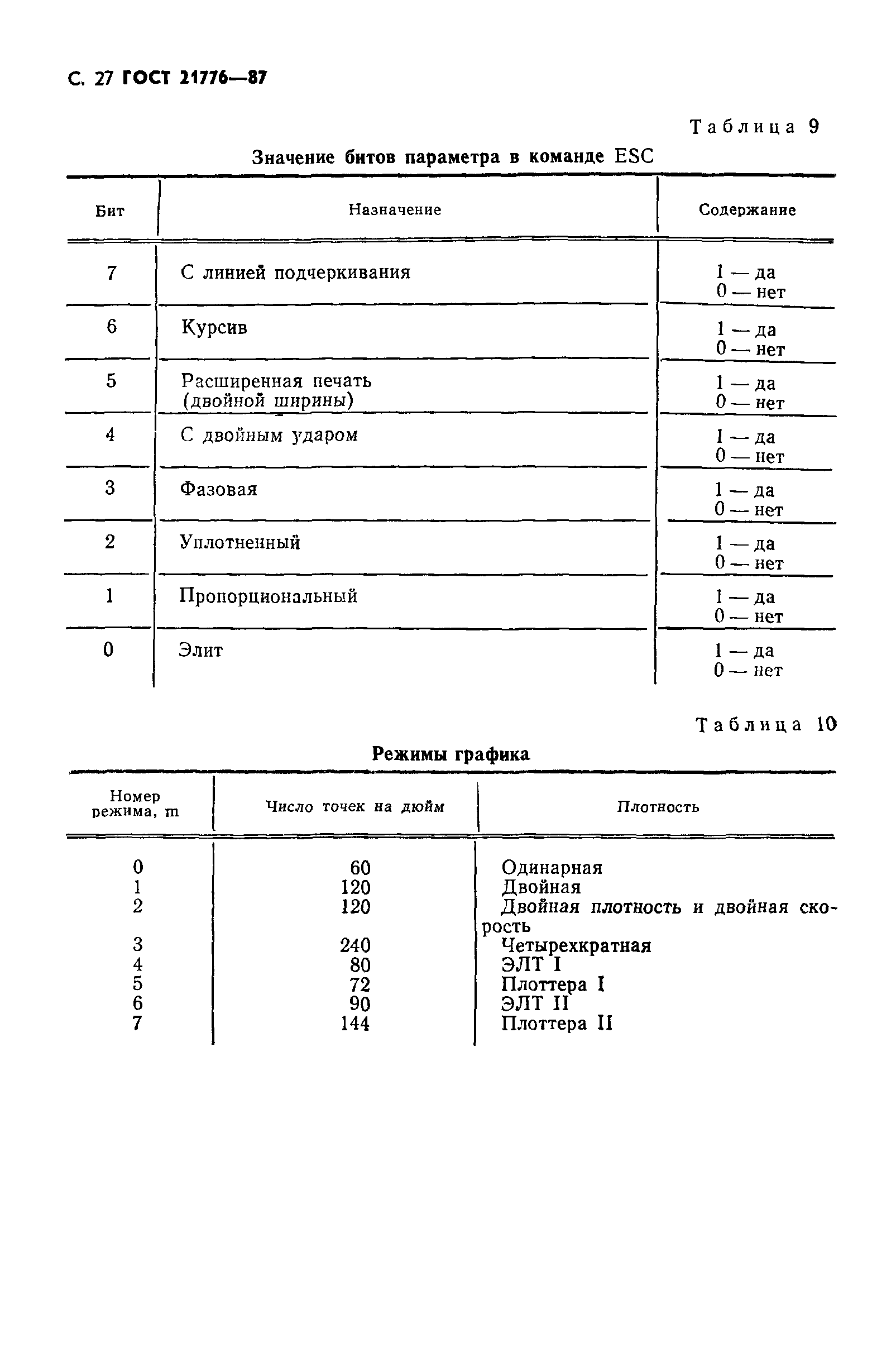 ГОСТ 21776-87