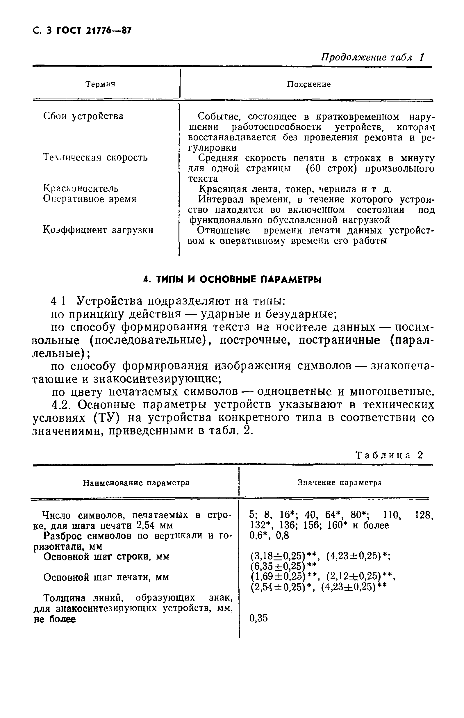 ГОСТ 21776-87