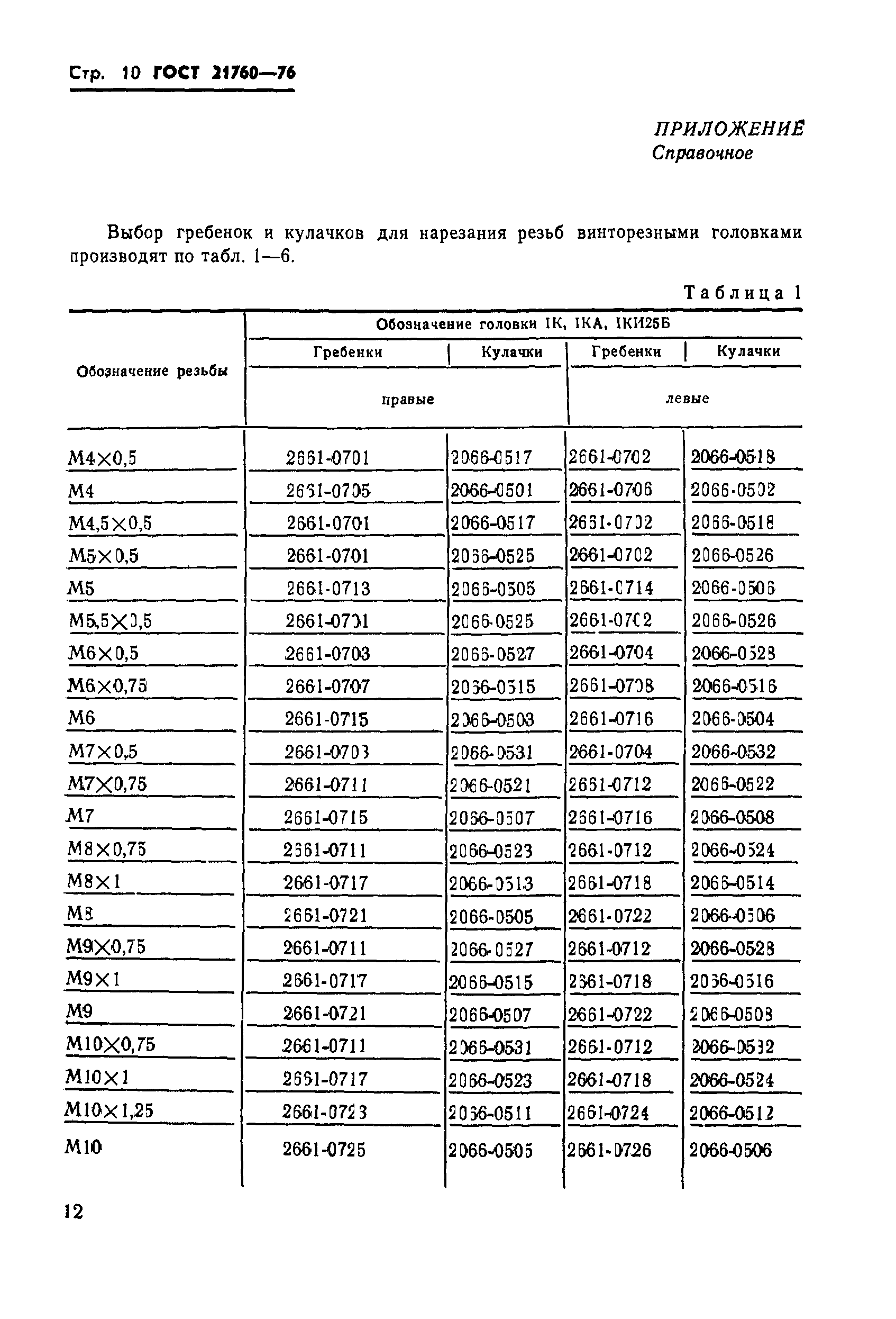 ГОСТ 21760-76