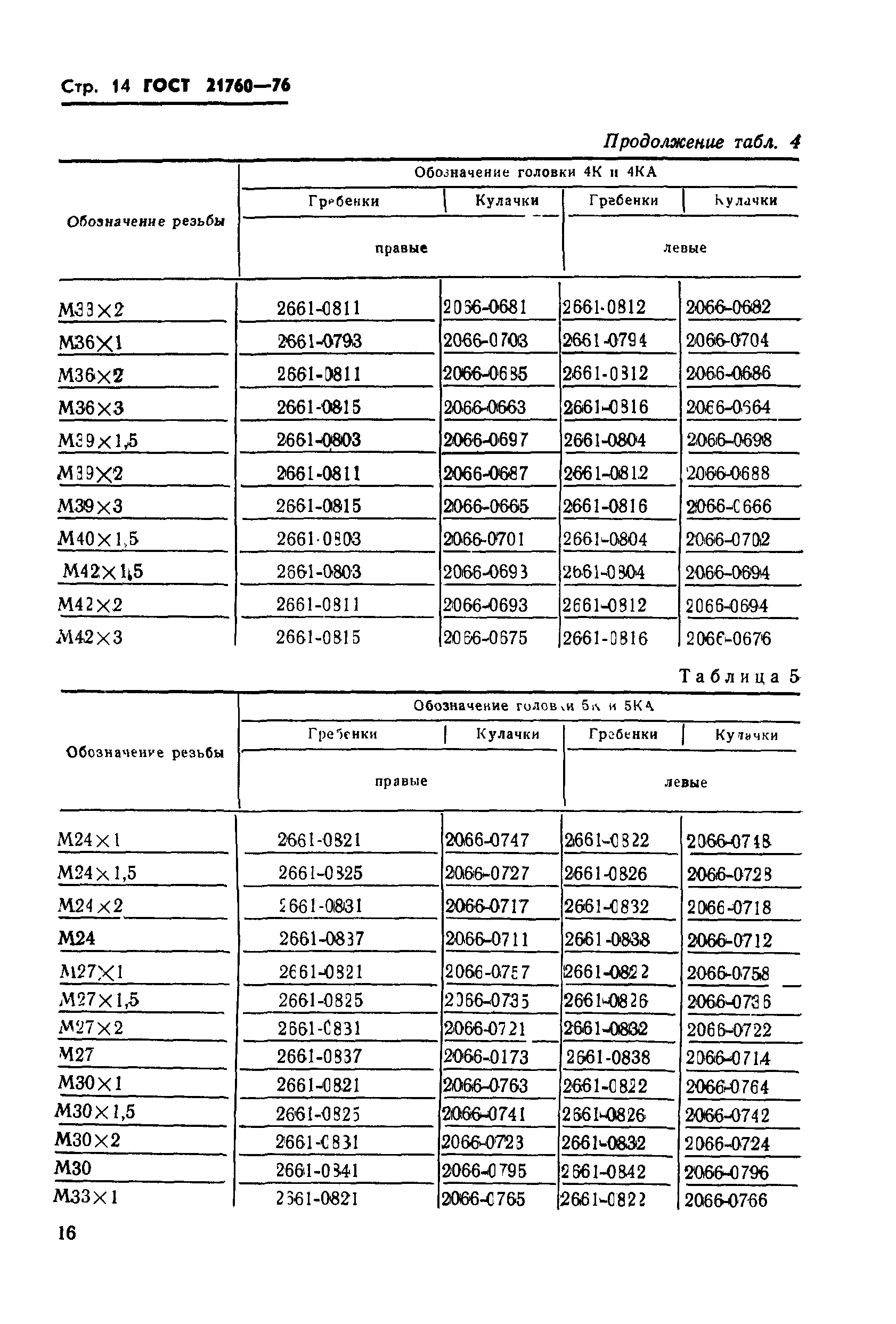 ГОСТ 21760-76