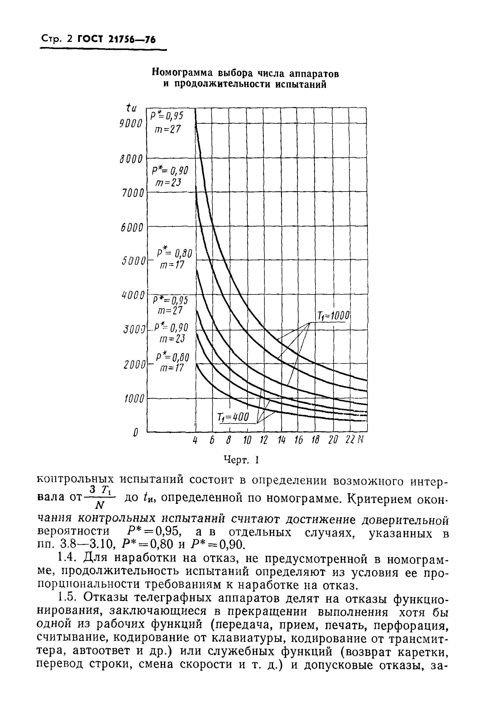 ГОСТ 21756-76