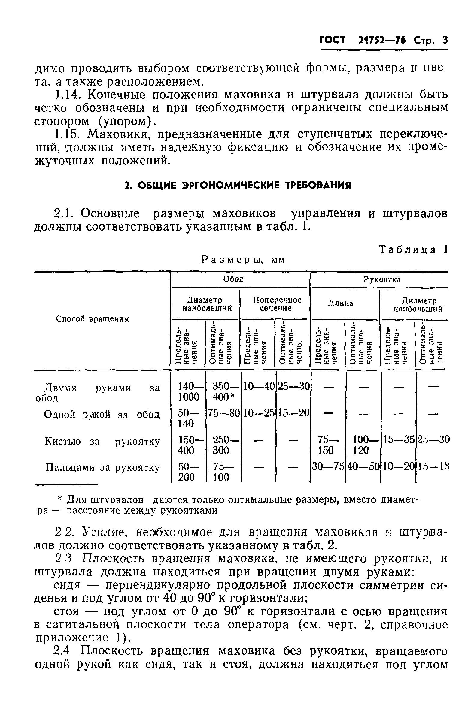 ГОСТ 21752-76