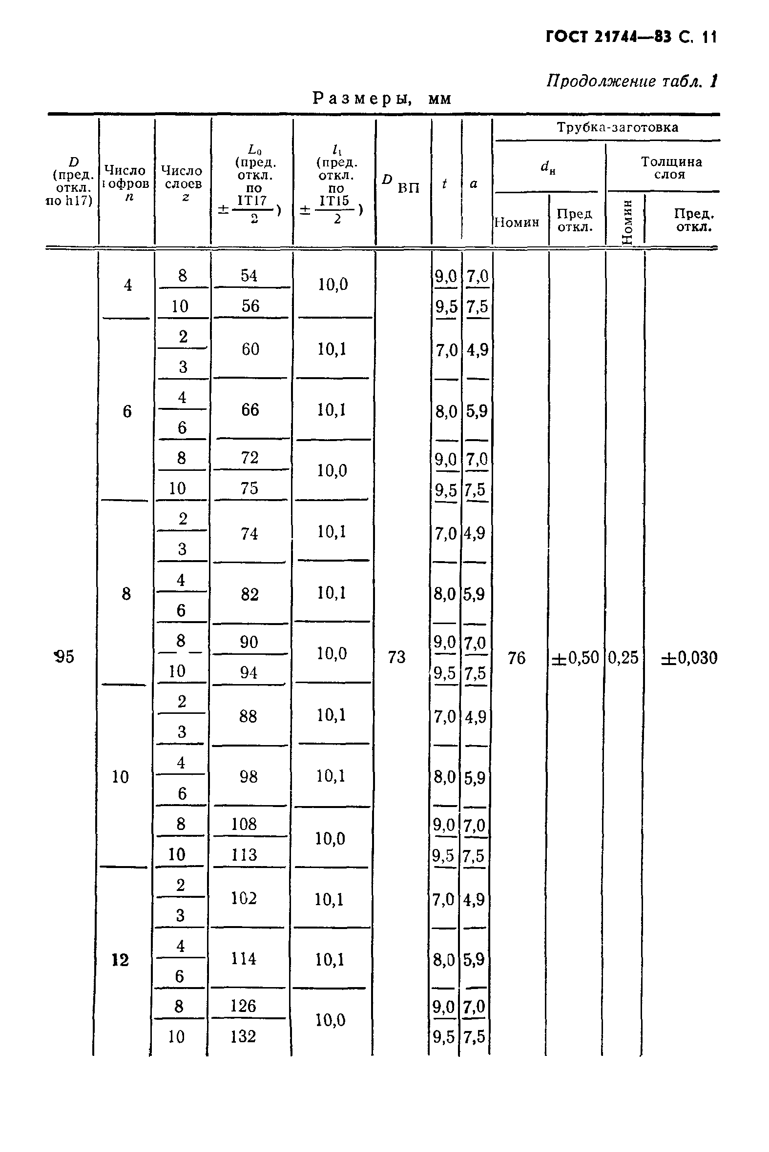 ГОСТ 21744-83