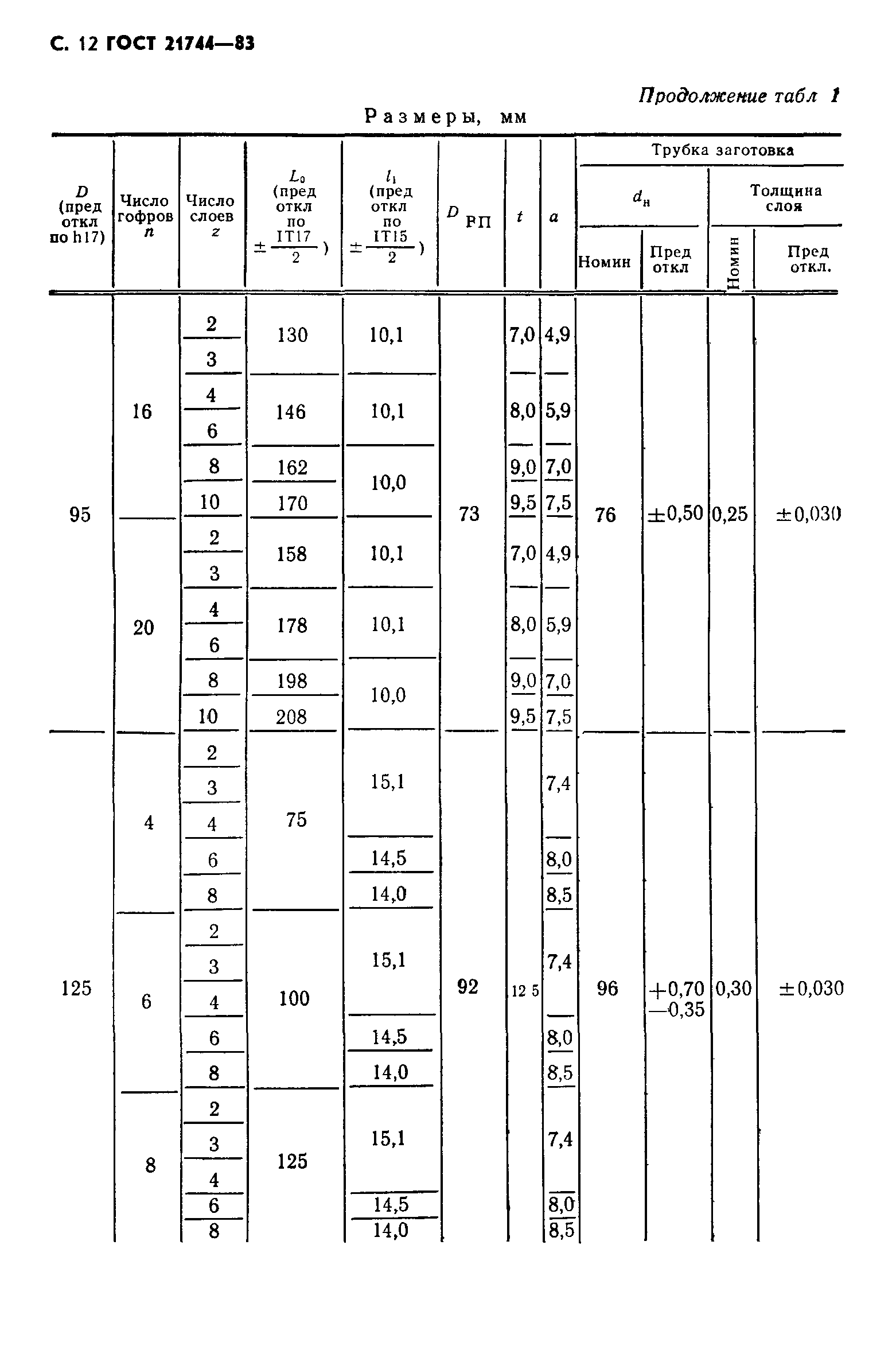 ГОСТ 21744-83