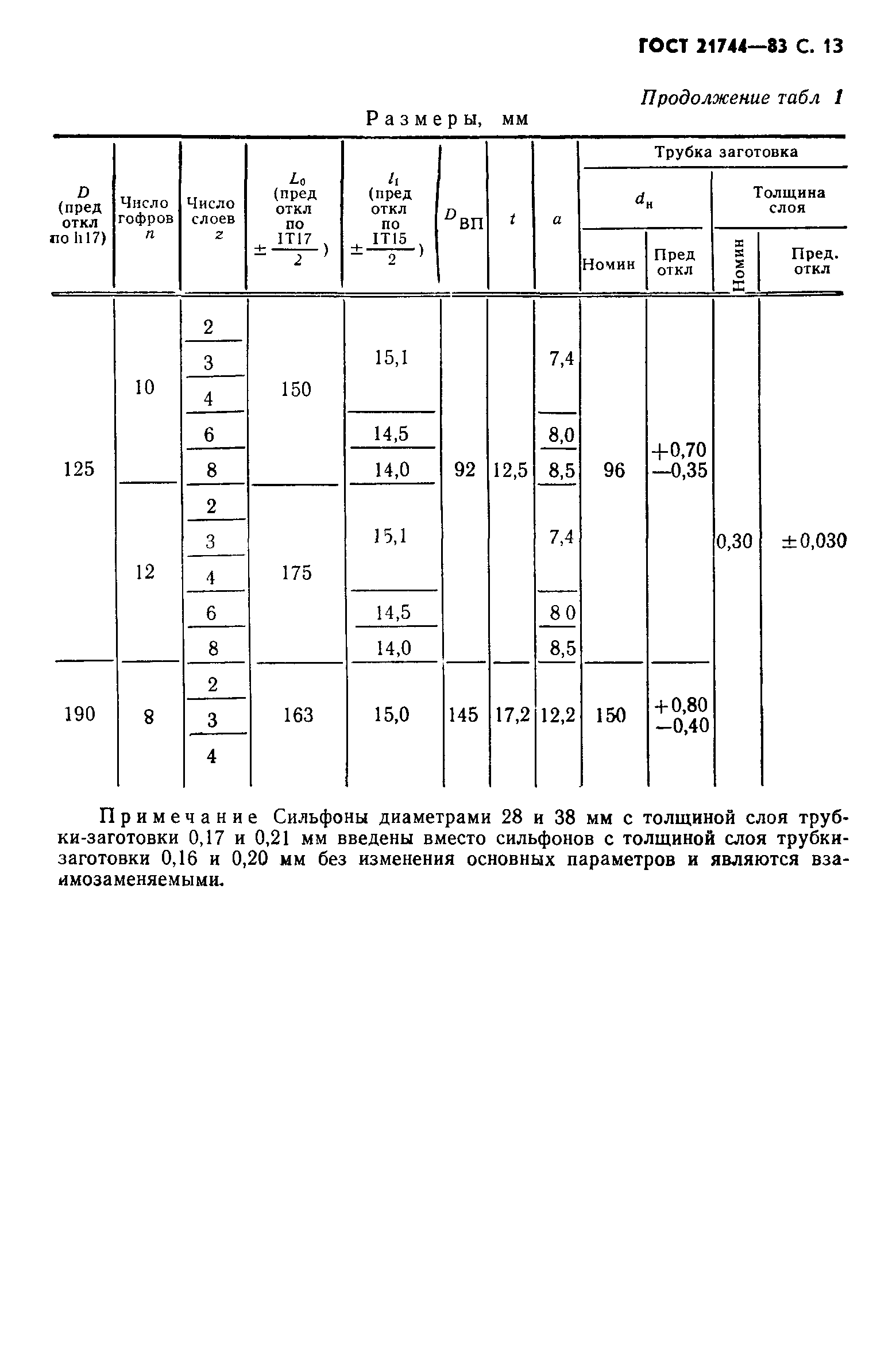 ГОСТ 21744-83