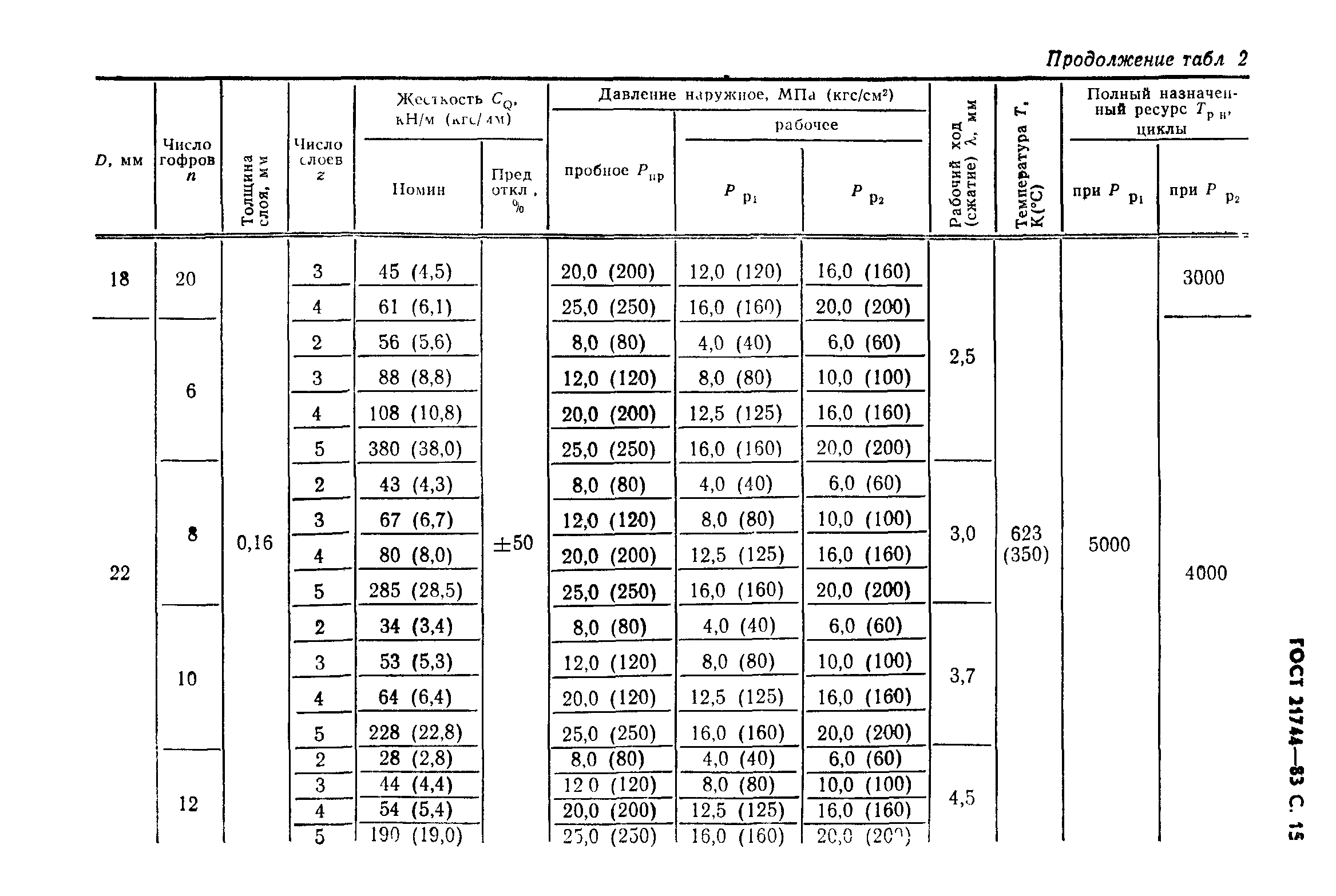 ГОСТ 21744-83