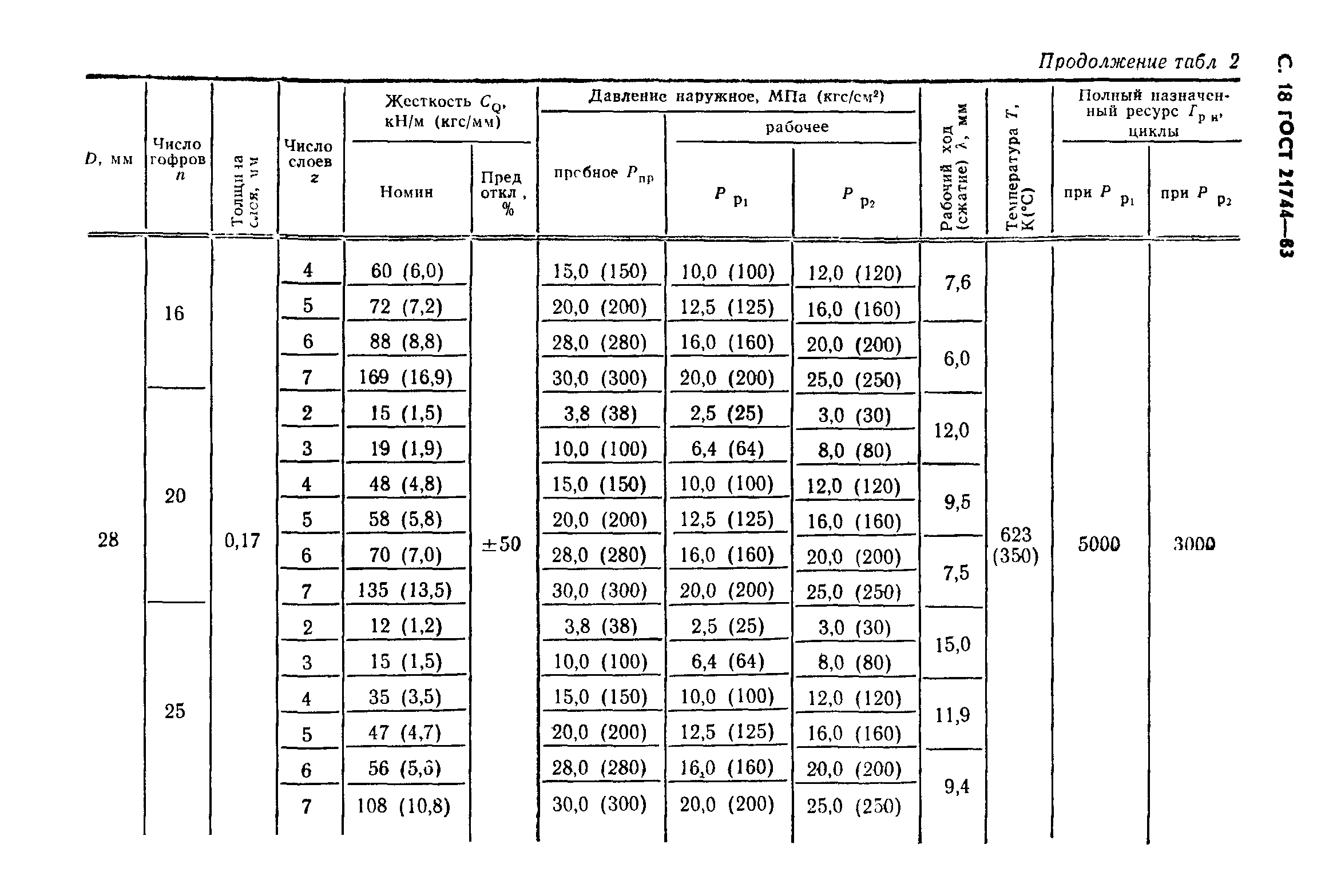 ГОСТ 21744-83