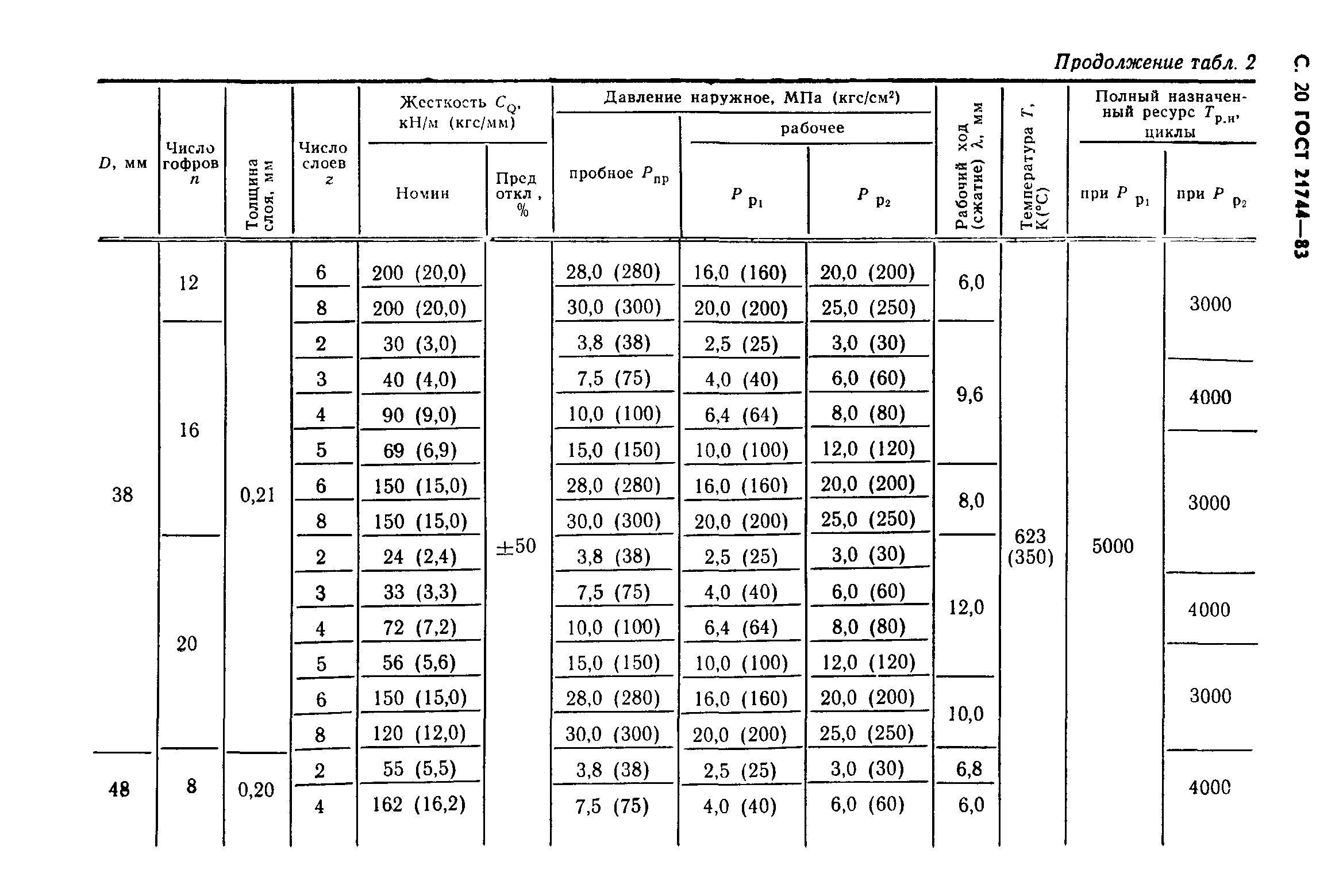 ГОСТ 21744-83