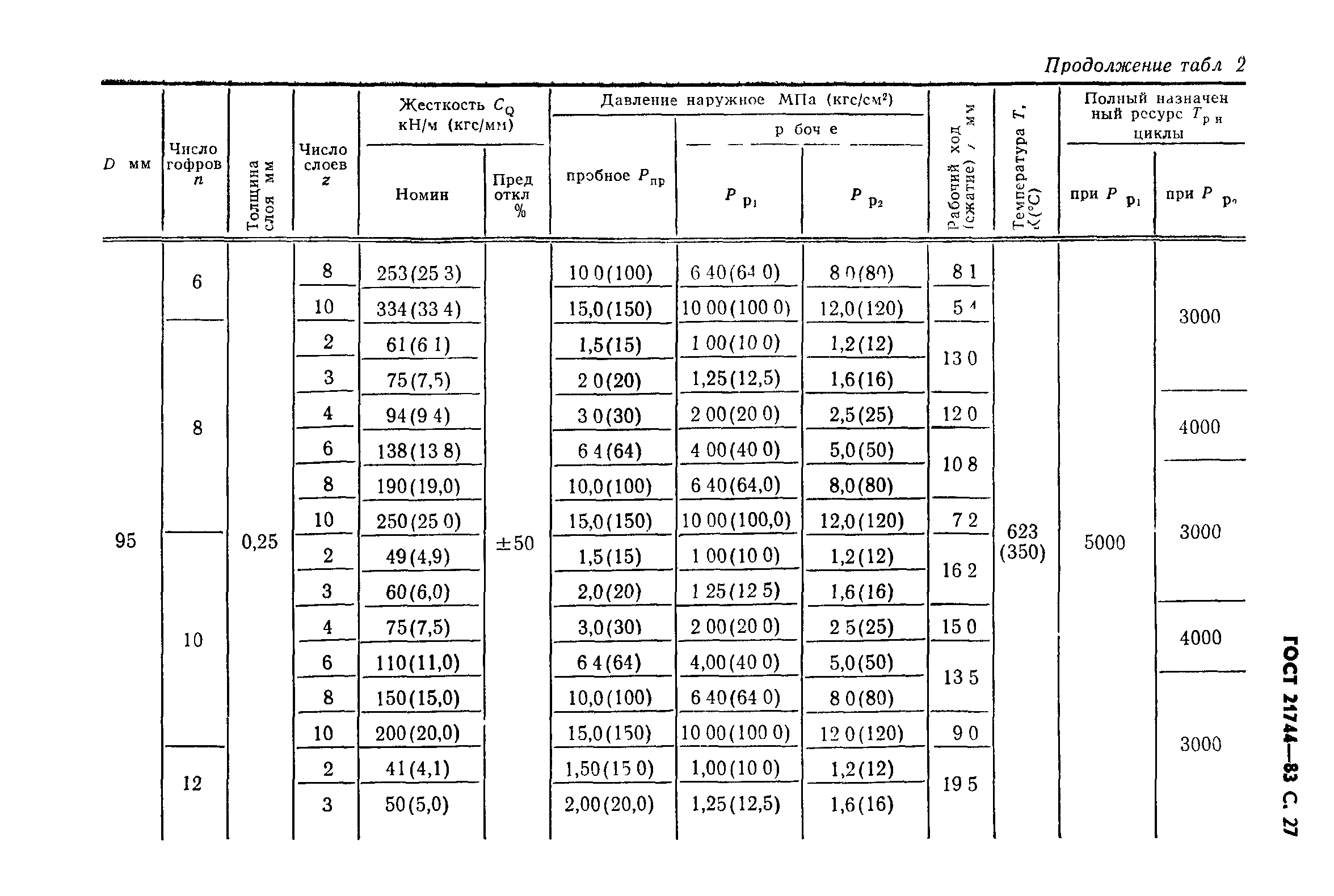 ГОСТ 21744-83