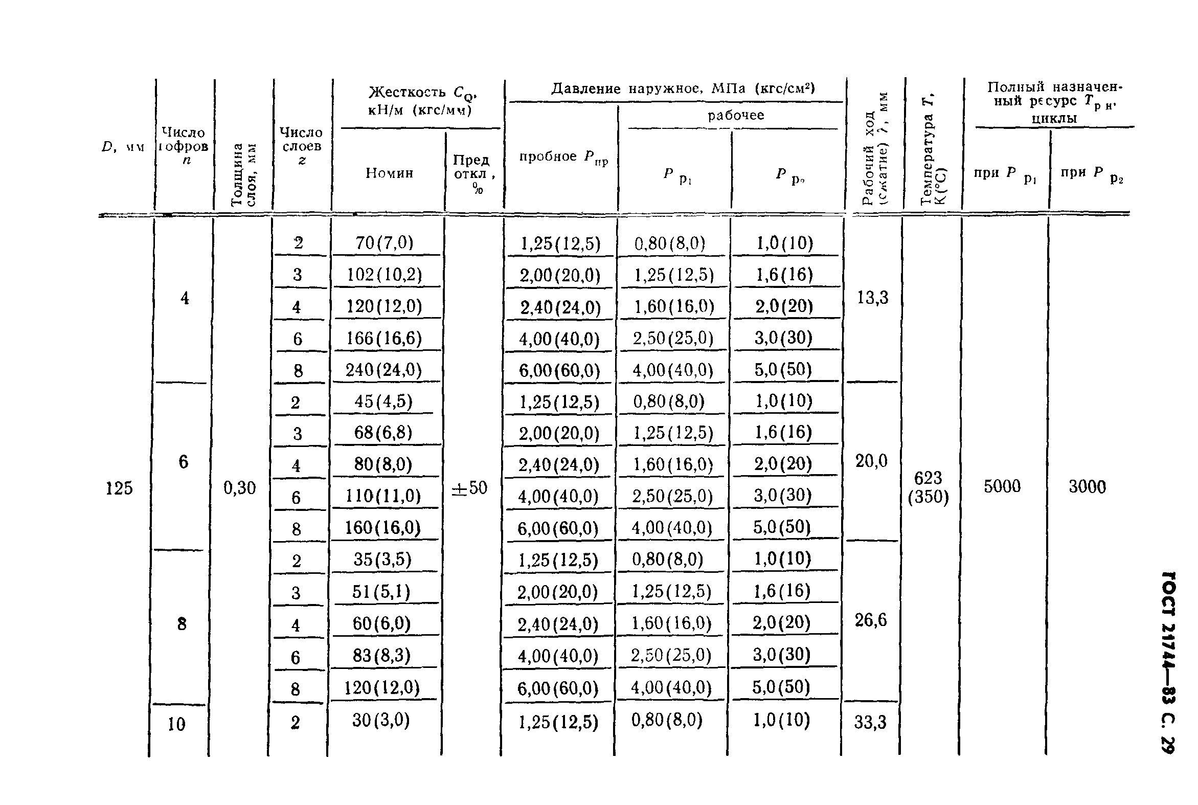 ГОСТ 21744-83