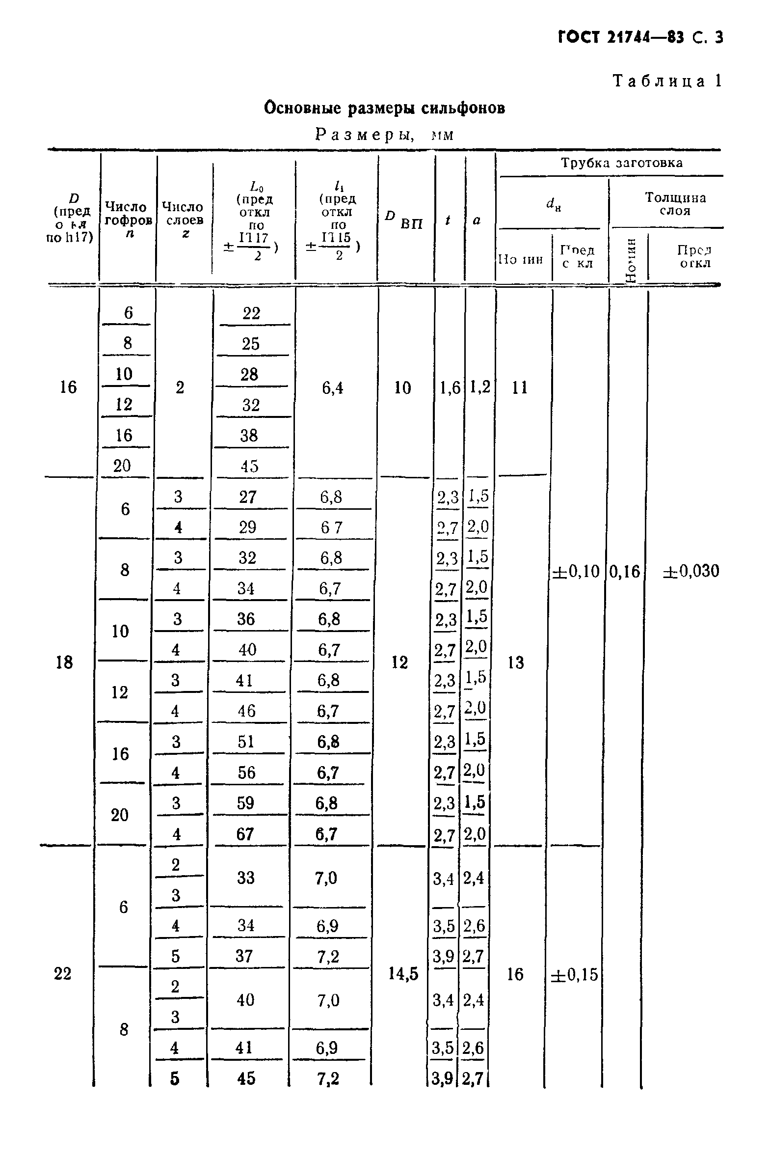 ГОСТ 21744-83