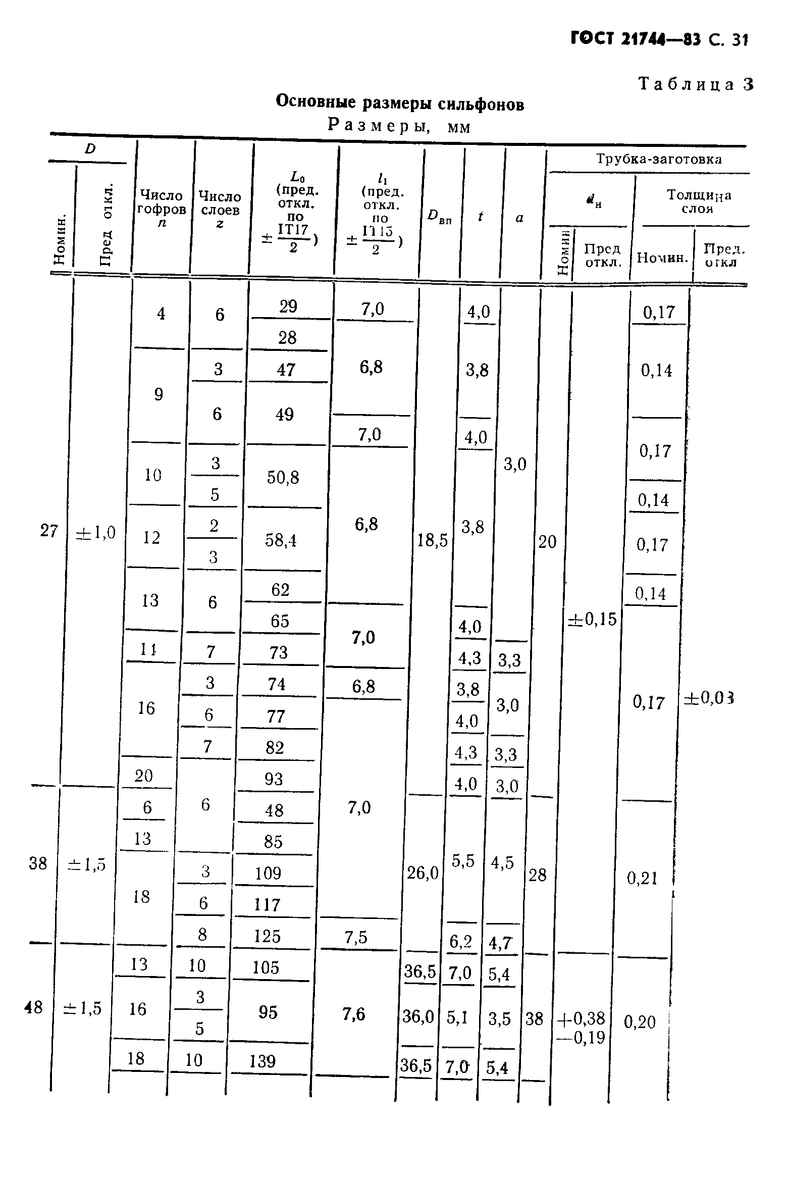 ГОСТ 21744-83