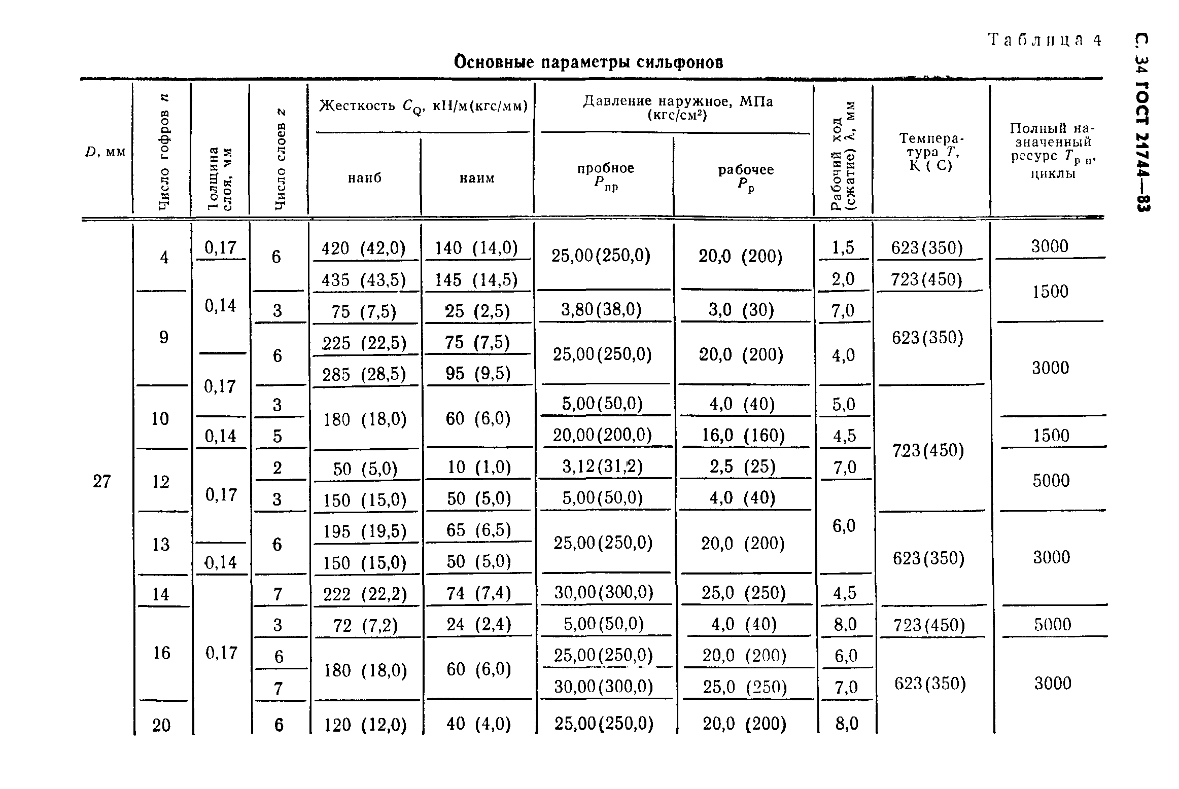 ГОСТ 21744-83