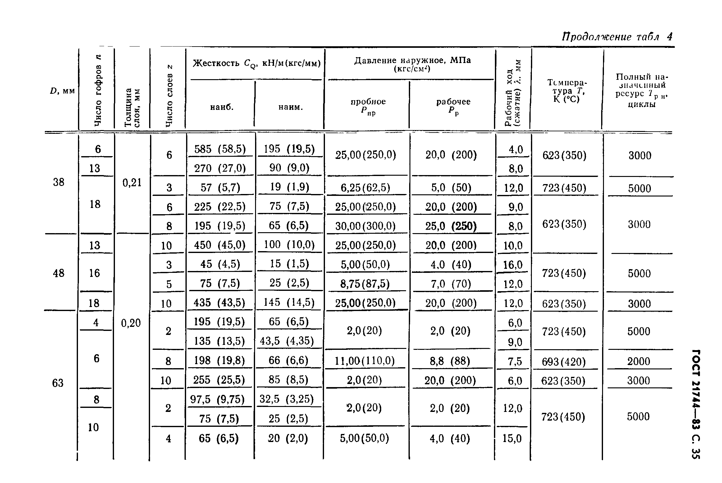 ГОСТ 21744-83