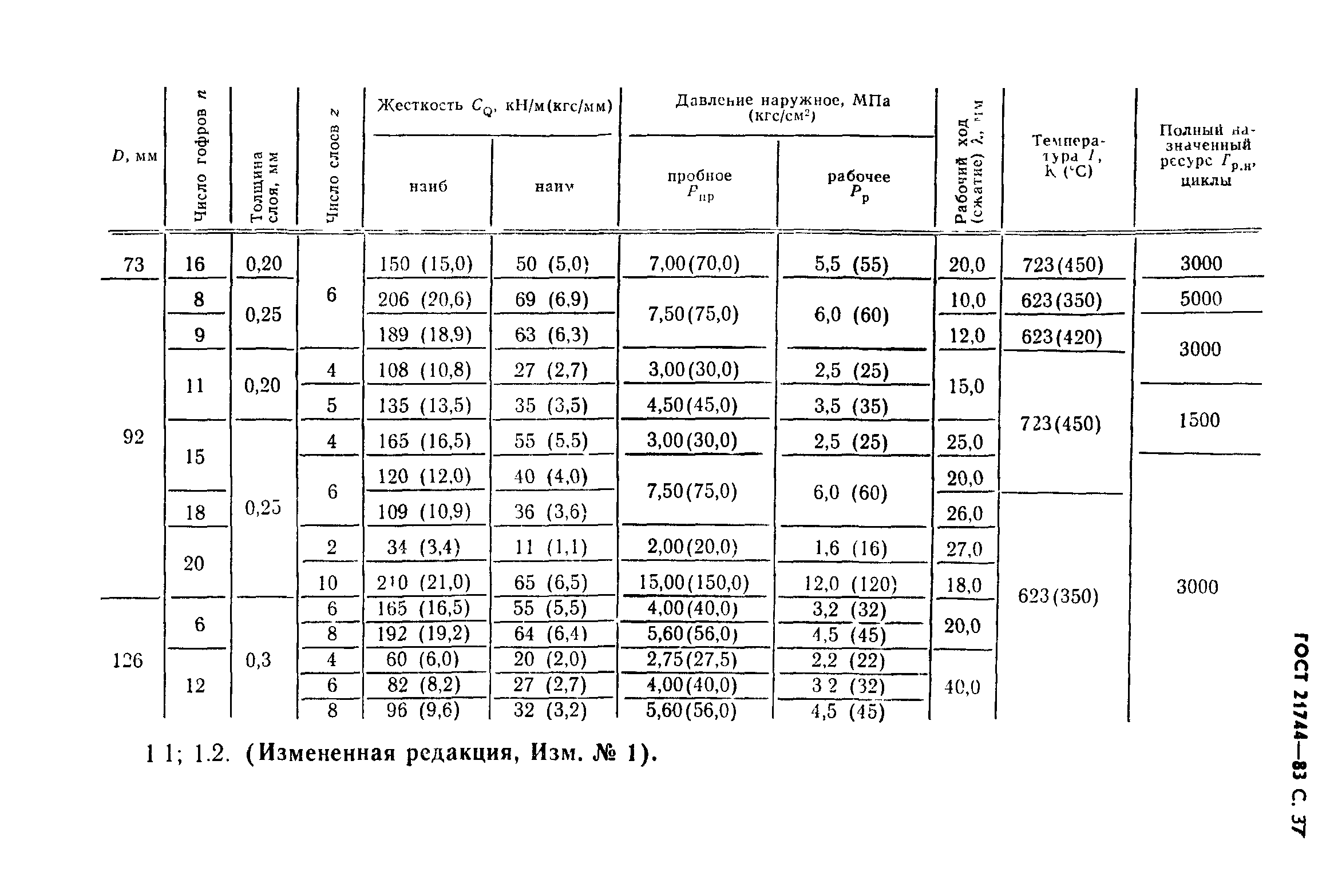 ГОСТ 21744-83