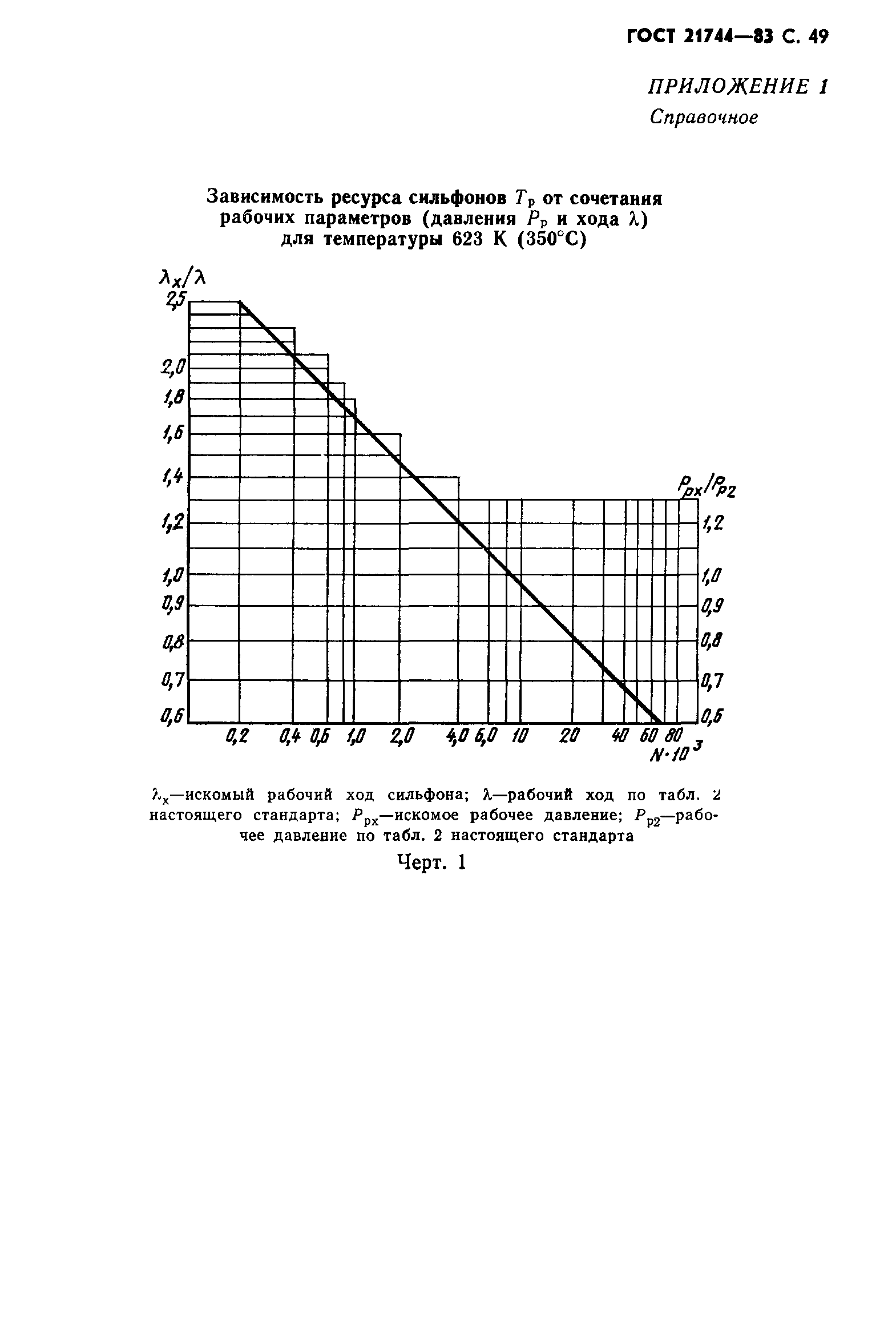 ГОСТ 21744-83