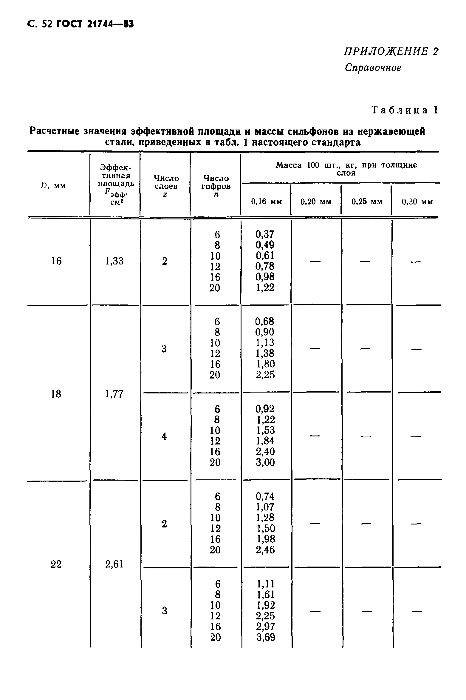 ГОСТ 21744-83