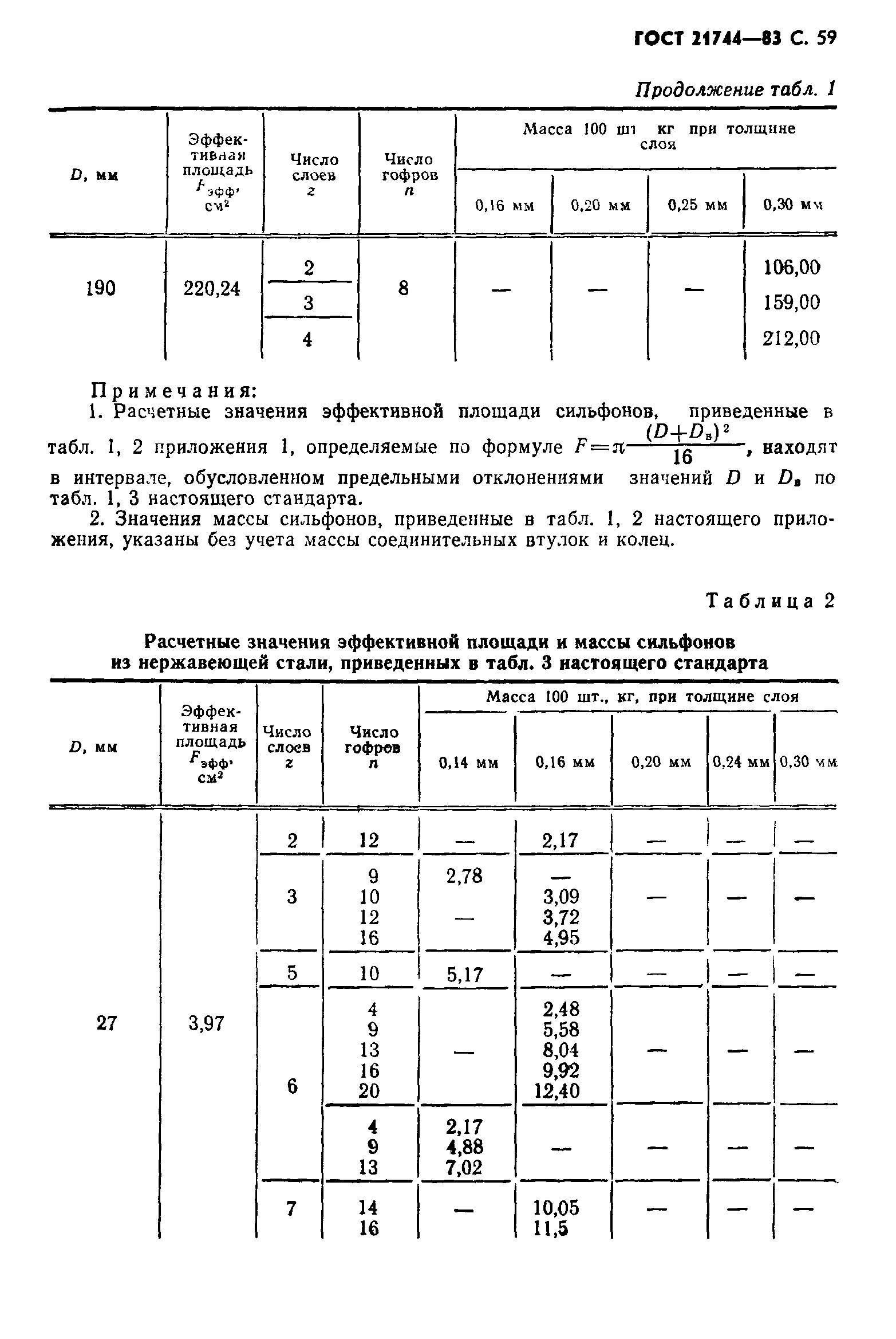 ГОСТ 21744-83