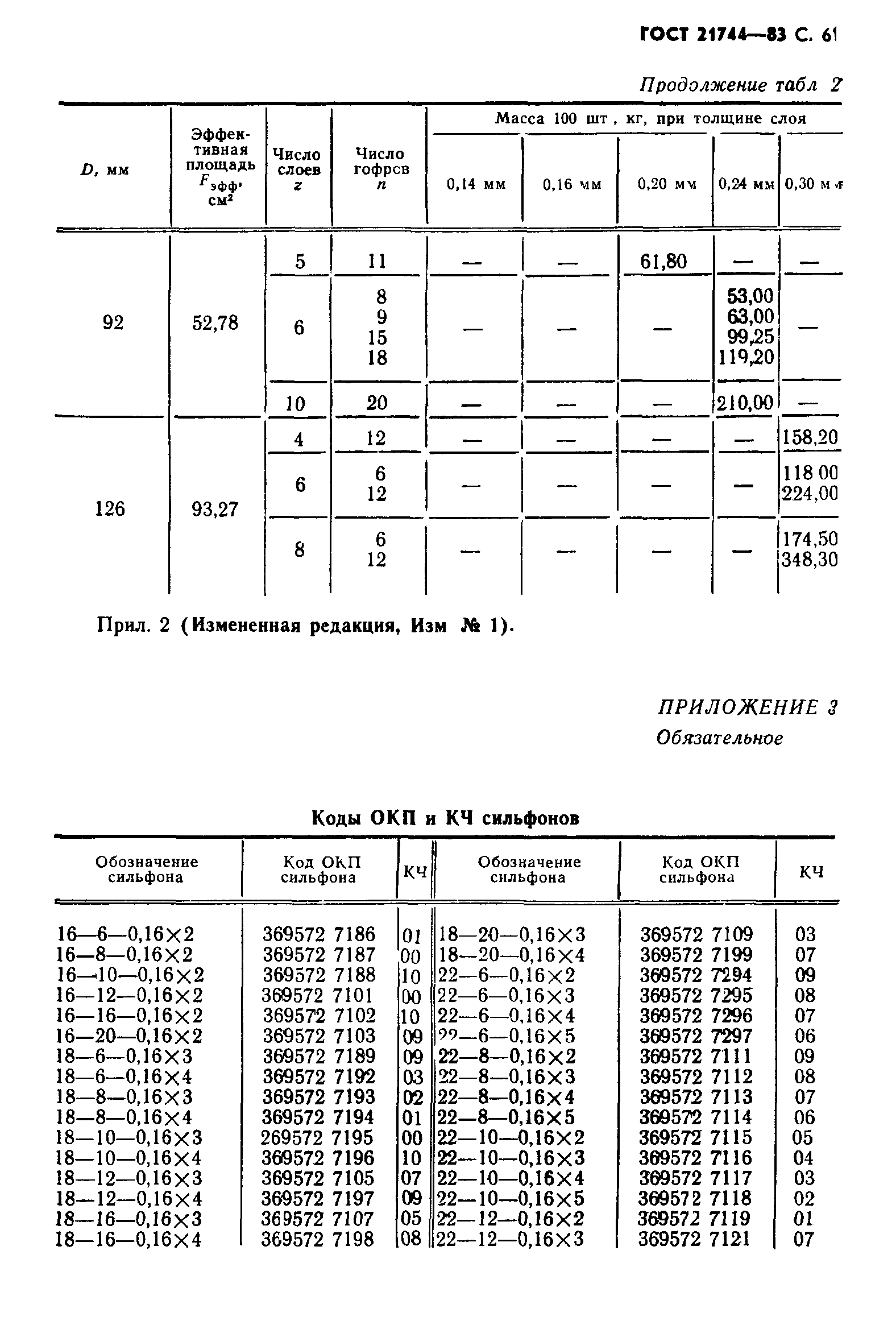 ГОСТ 21744-83