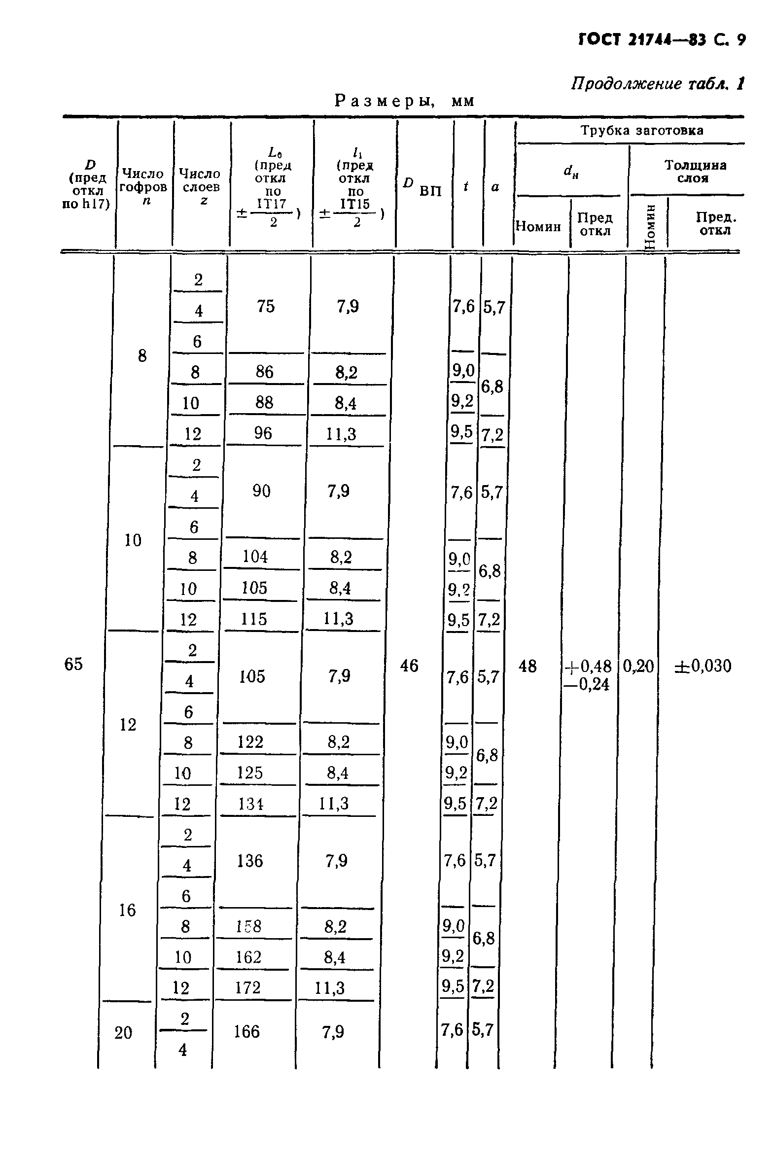 ГОСТ 21744-83