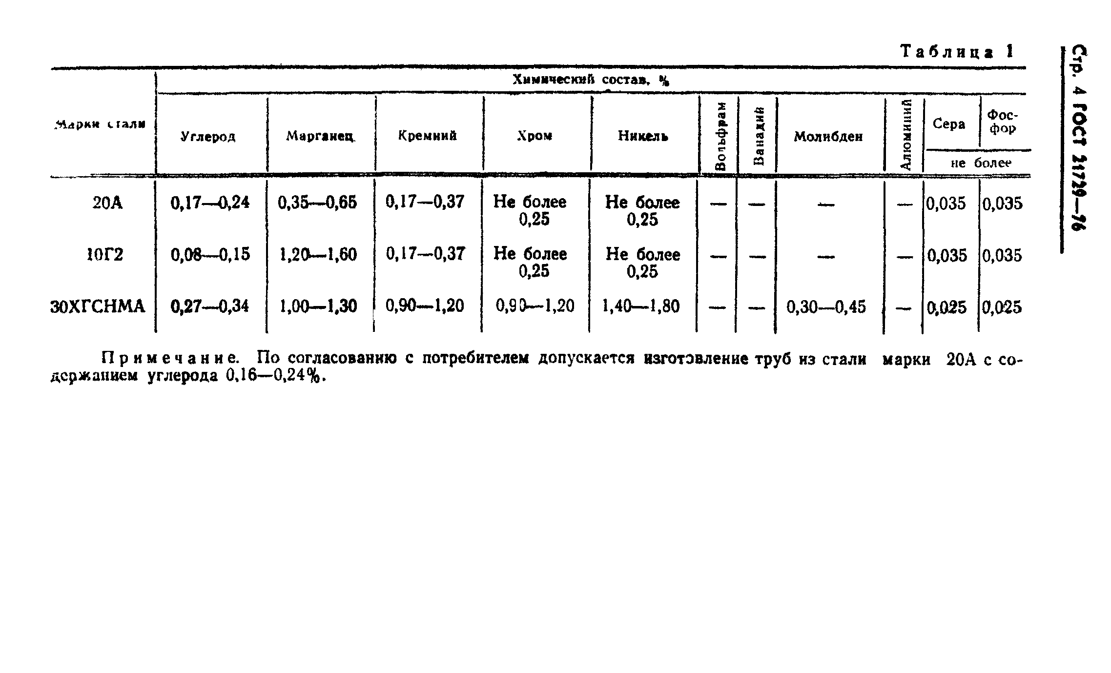 ГОСТ 21729-76