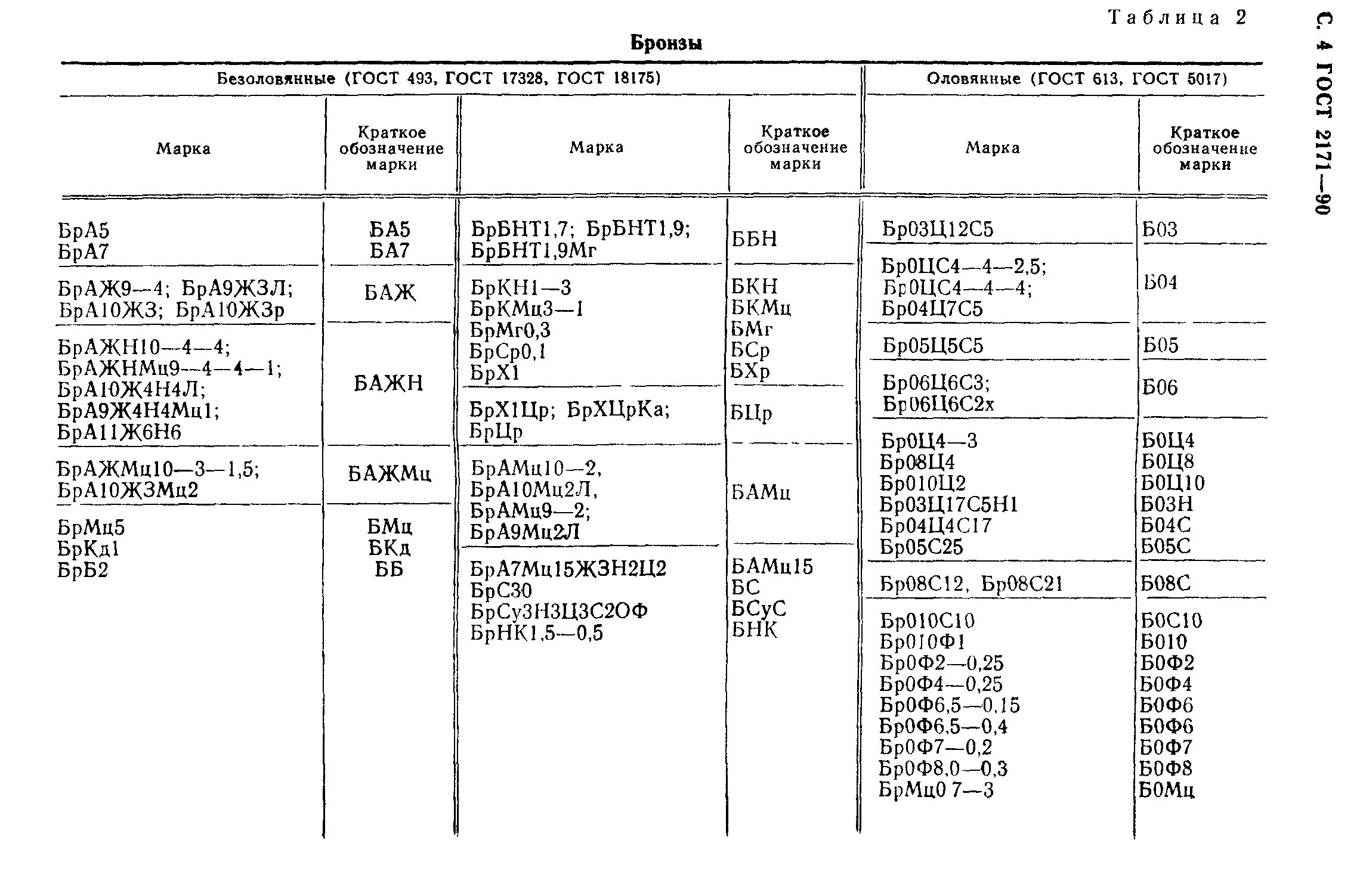 ГОСТ 2171-90