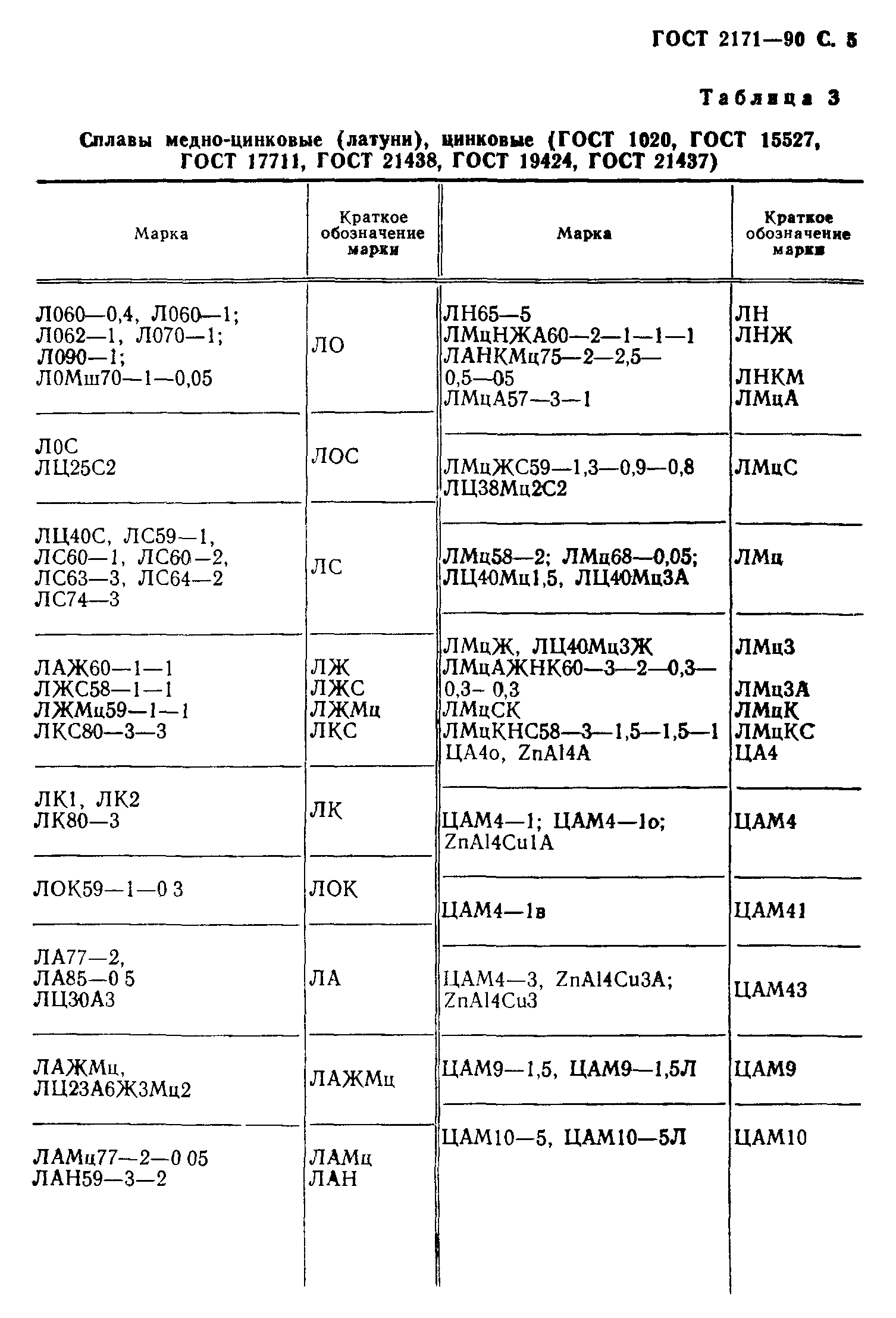 ГОСТ 2171-90