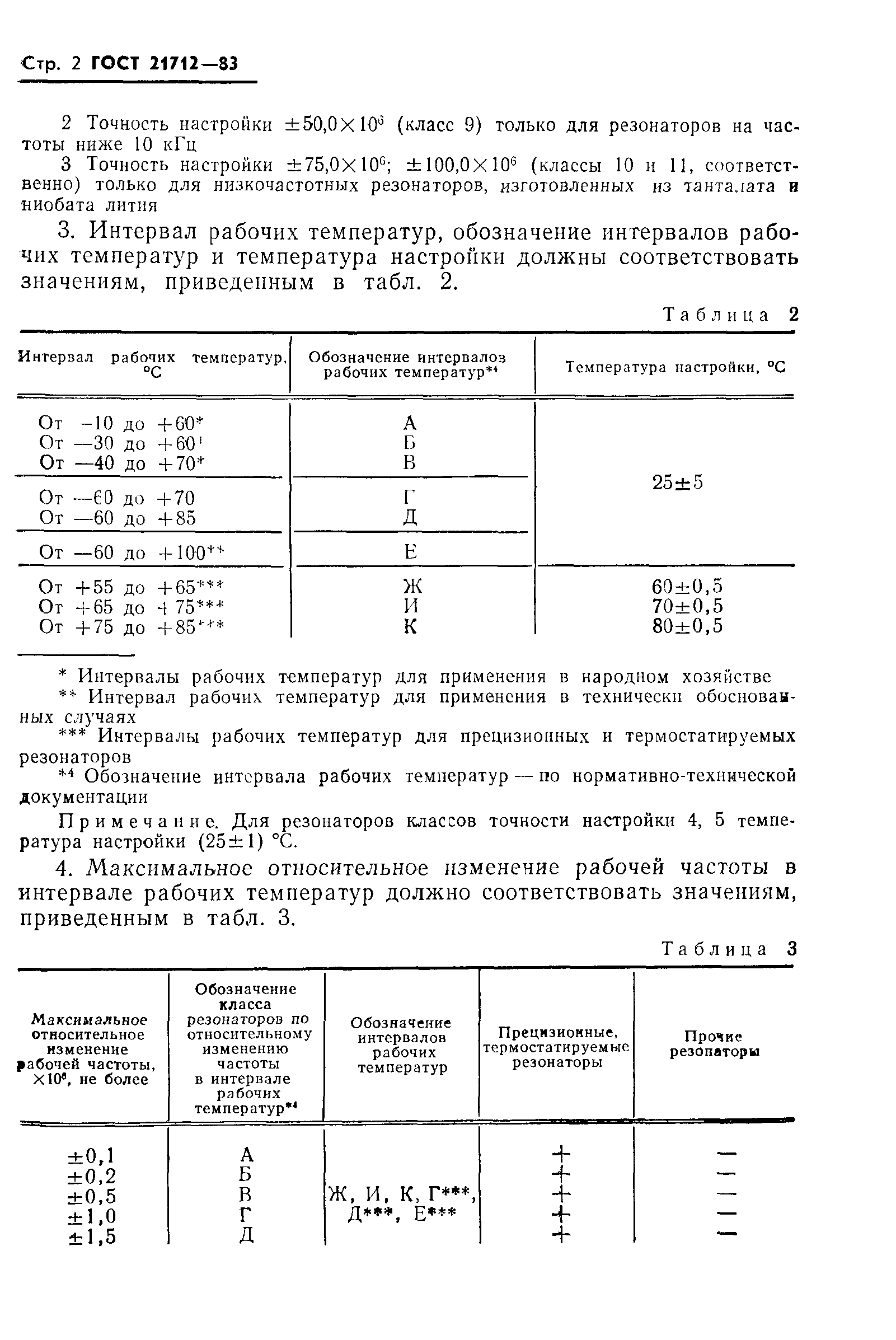 ГОСТ 21712-83