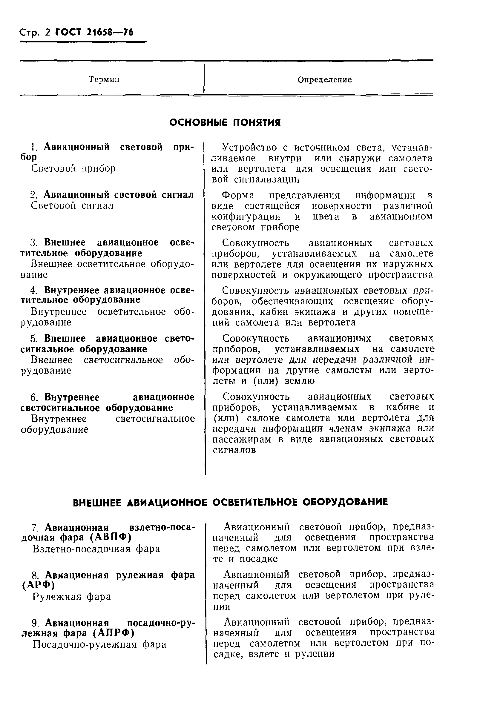 ГОСТ 21658-76