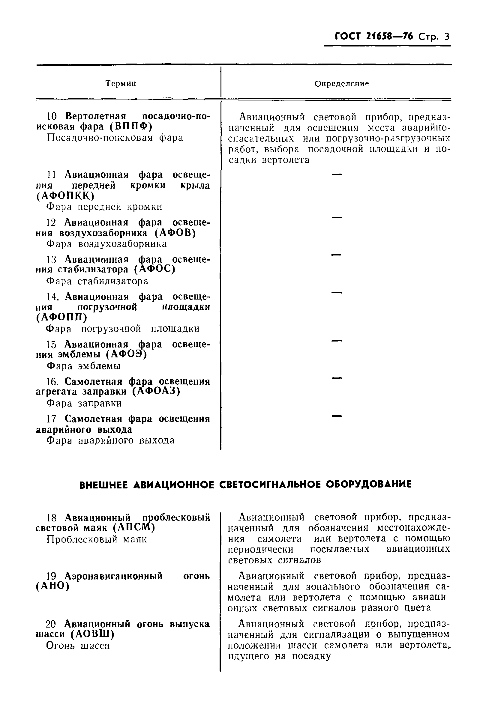 ГОСТ 21658-76