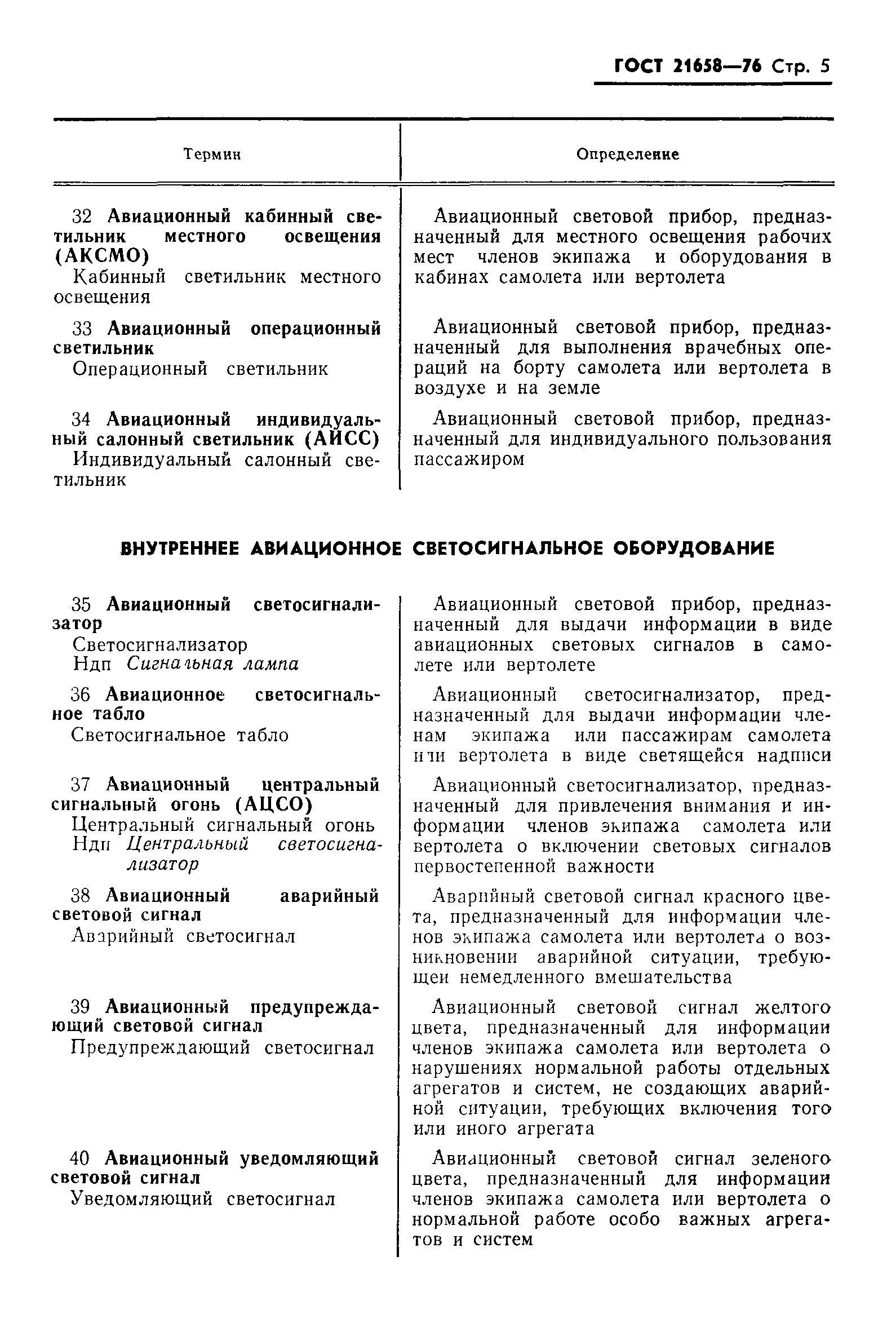 ГОСТ 21658-76