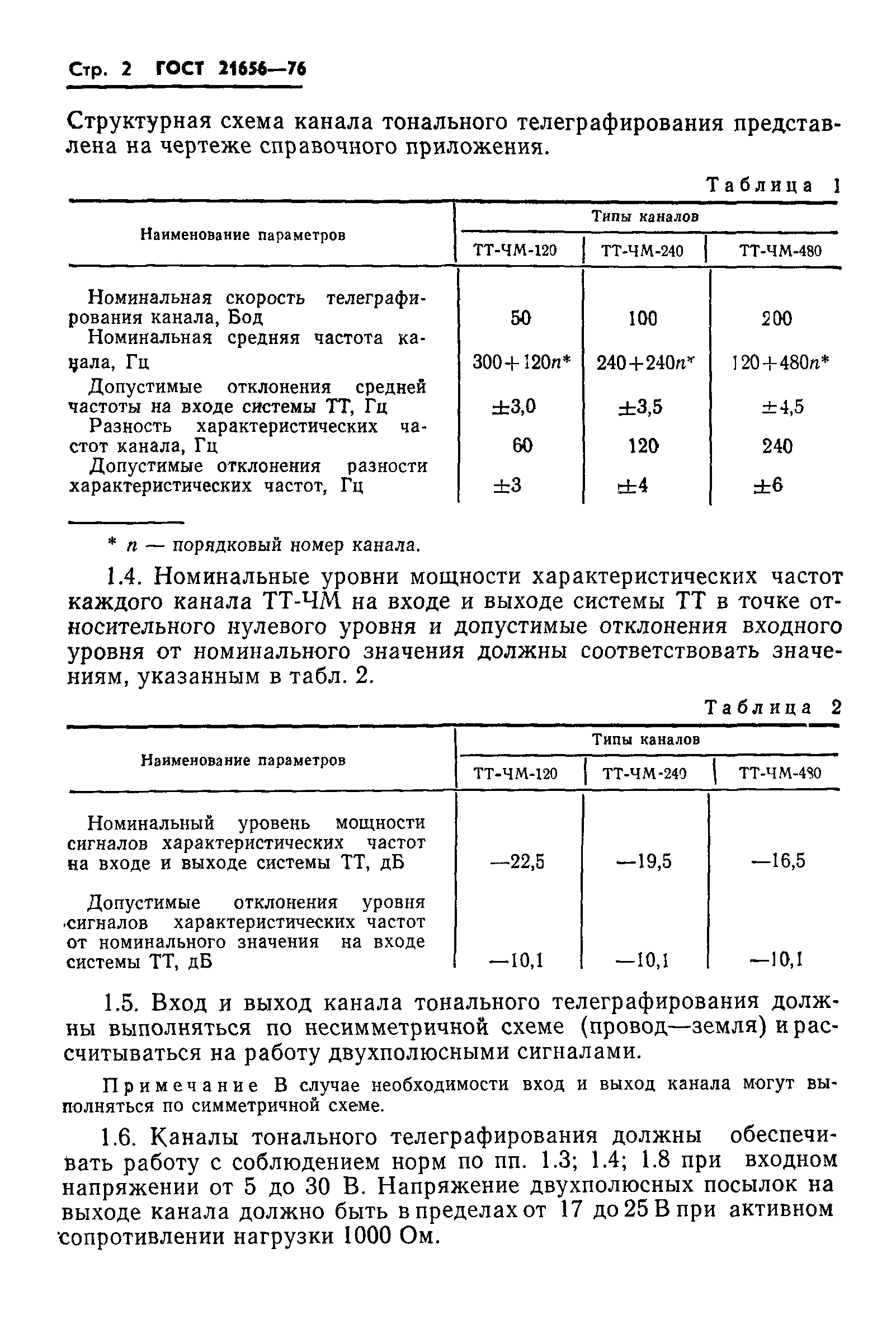 ГОСТ 21656-76
